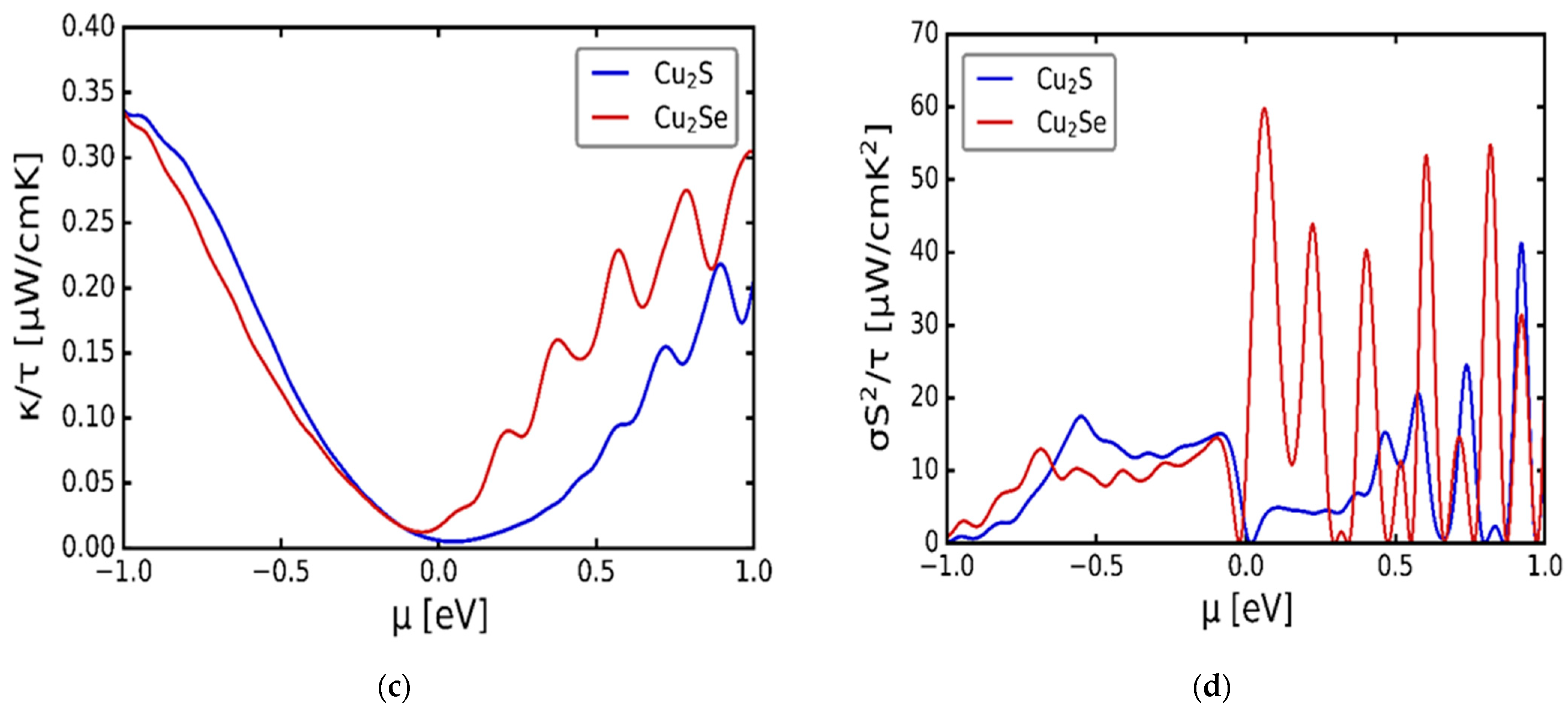 Computation 11 00233 g004b