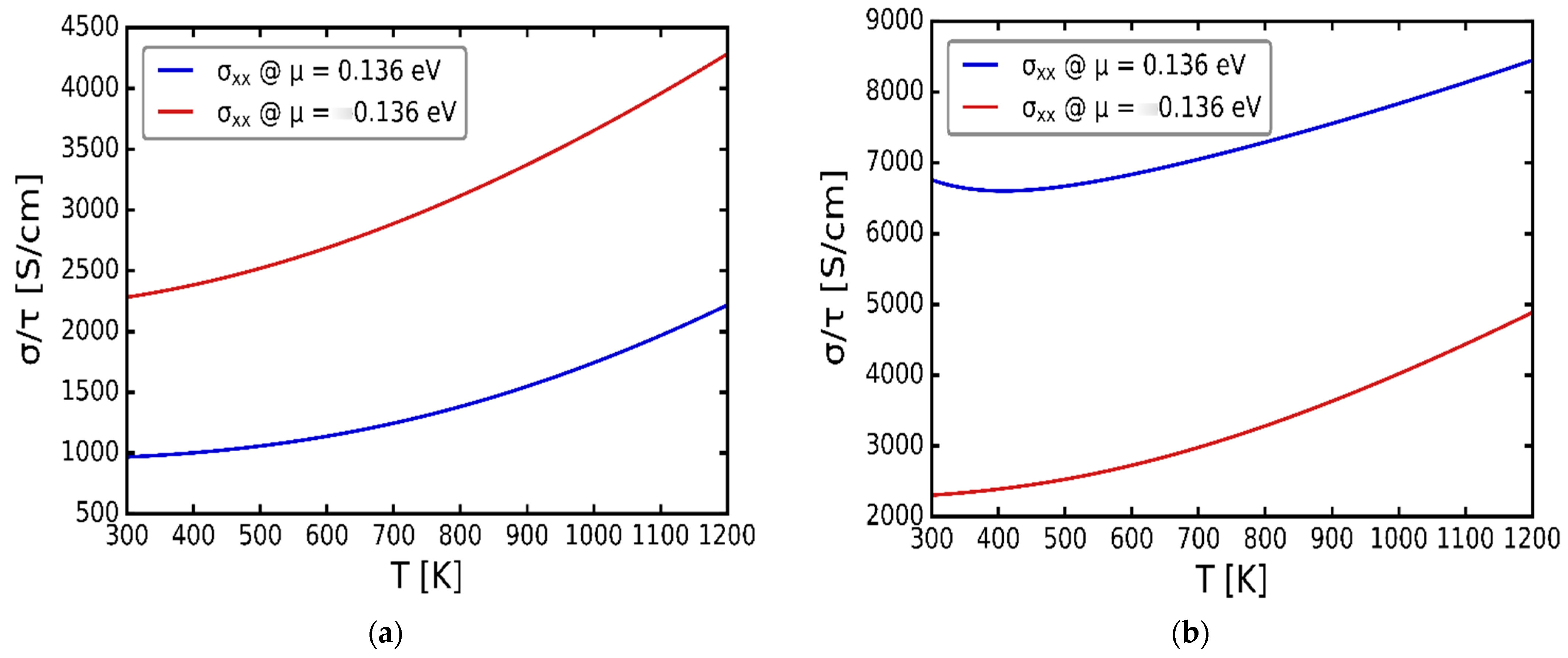 Computation 11 00233 g006