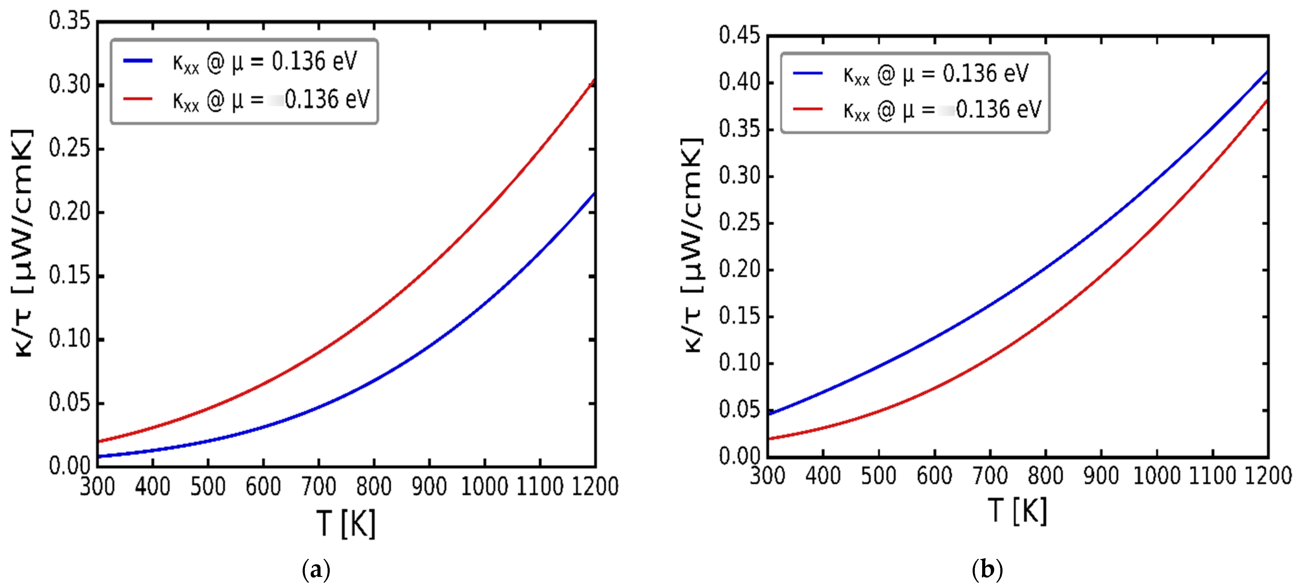 Computation 11 00233 g007