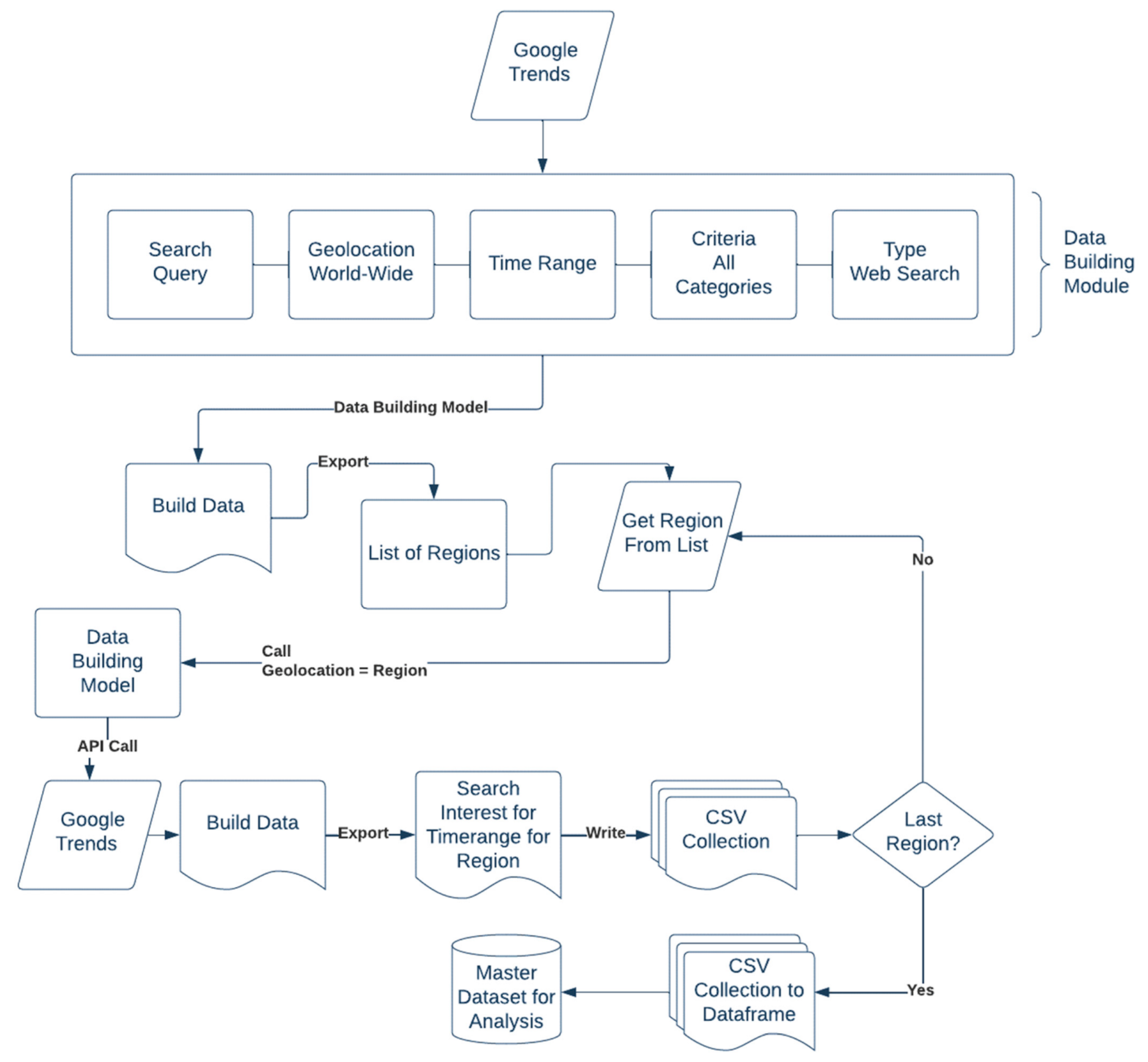 Computation 11 00234 g001