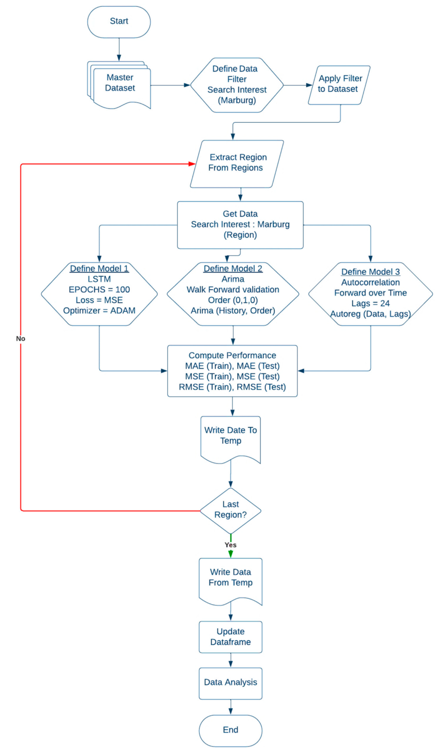 Computation 11 00234 g002