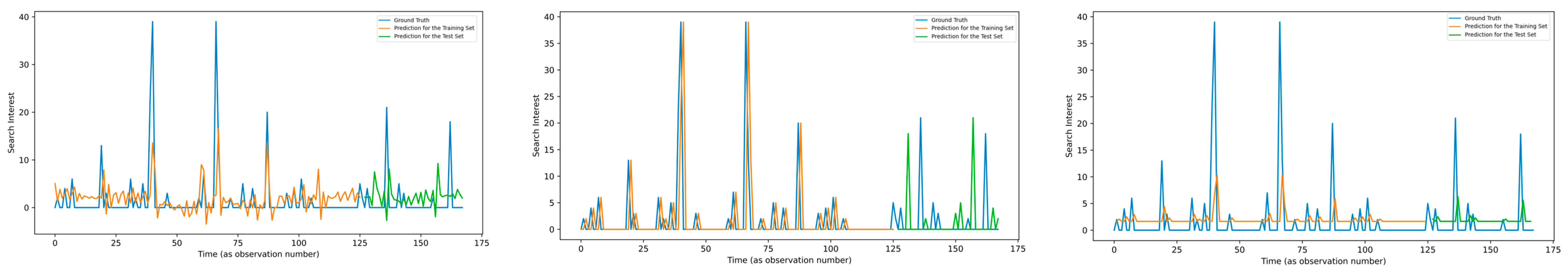 Computation 11 00234 g007