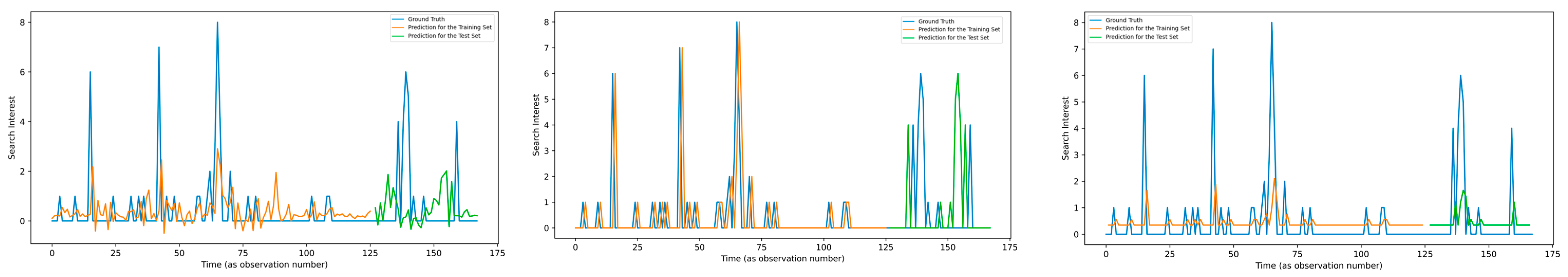Computation 11 00234 g011