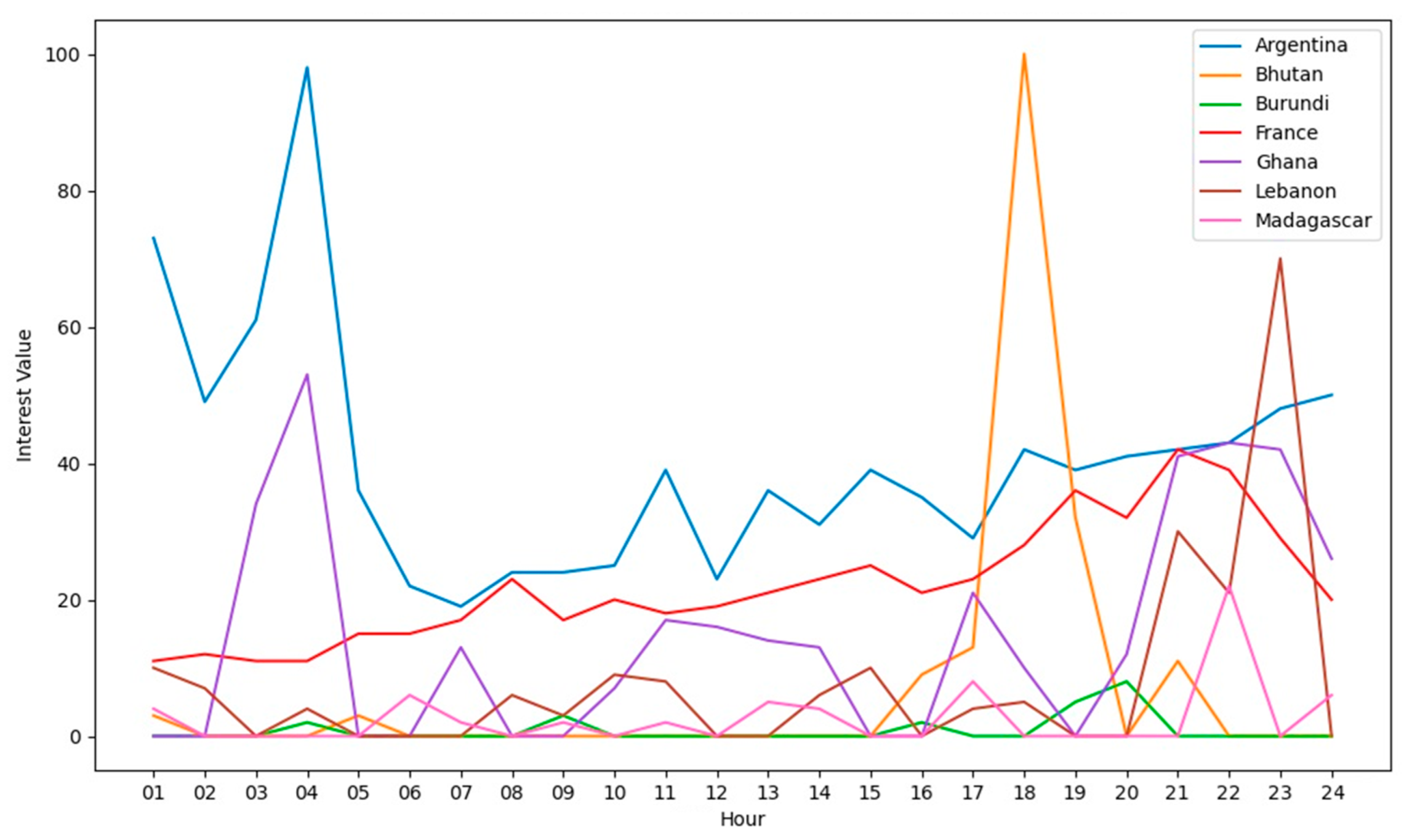 Computation 11 00234 g013
