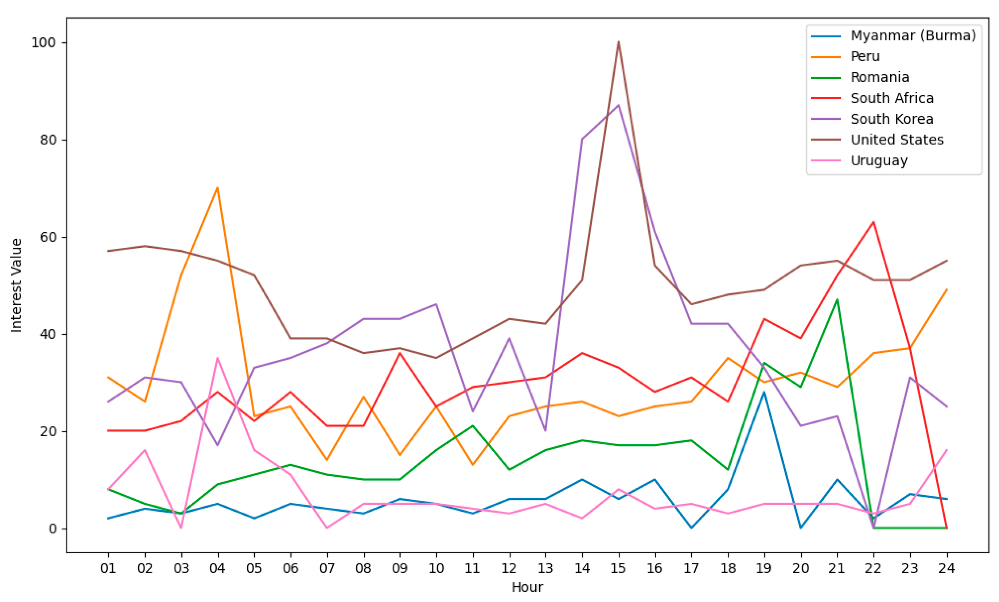 Computation 11 00234 g014