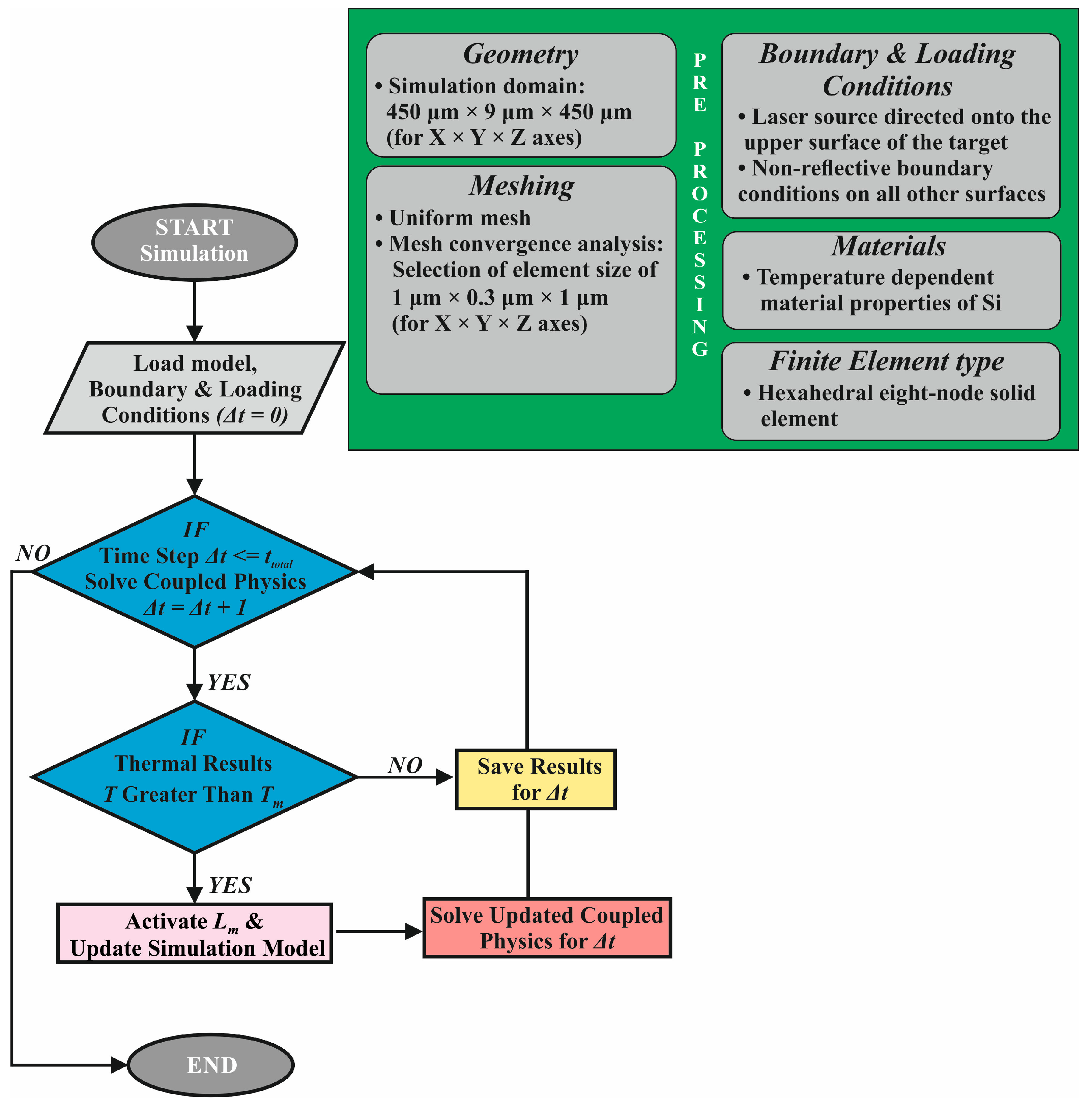 Computation 11 00240 g001