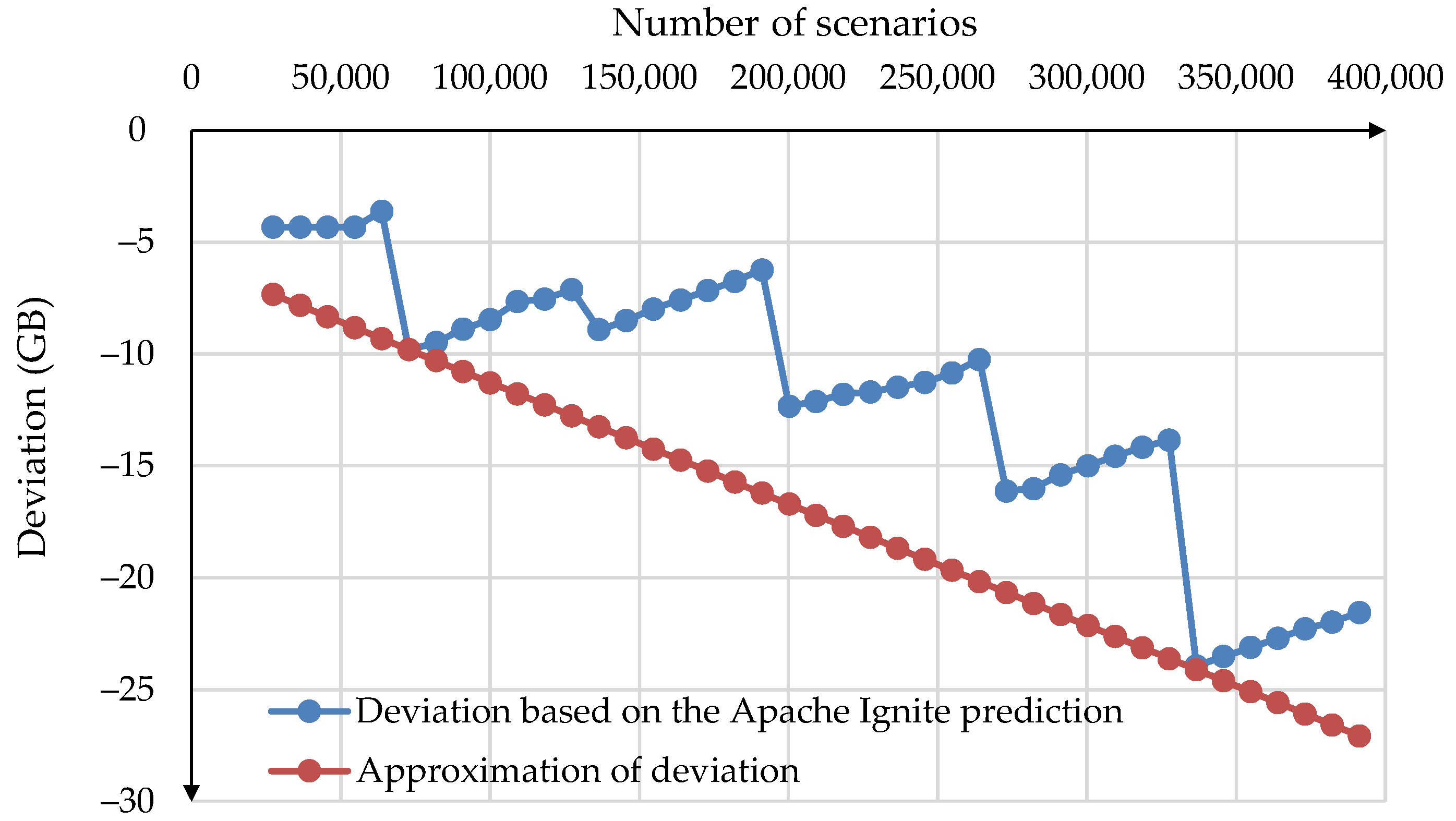 Computation 11 00243 g005