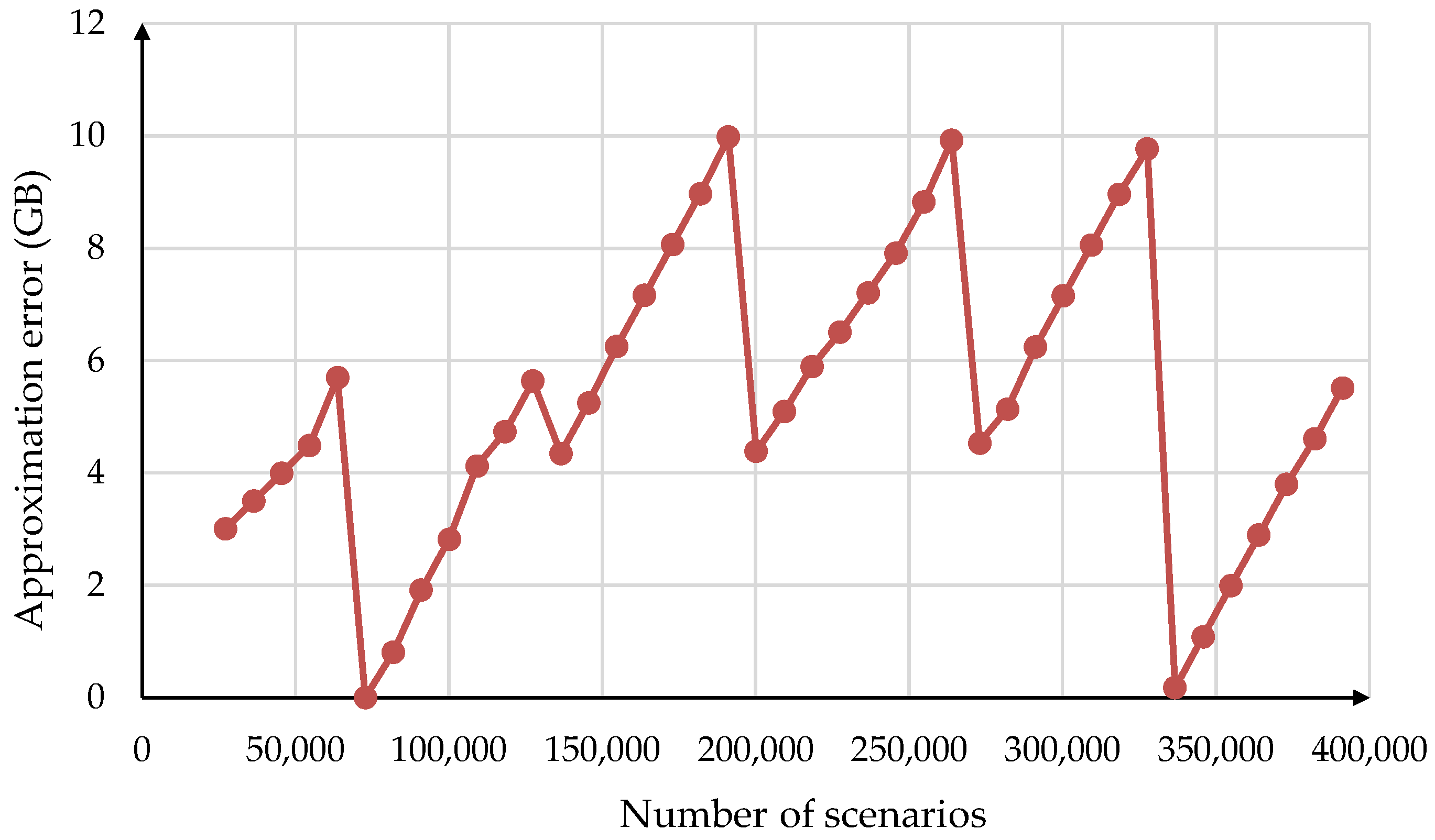 Computation 11 00243 g006