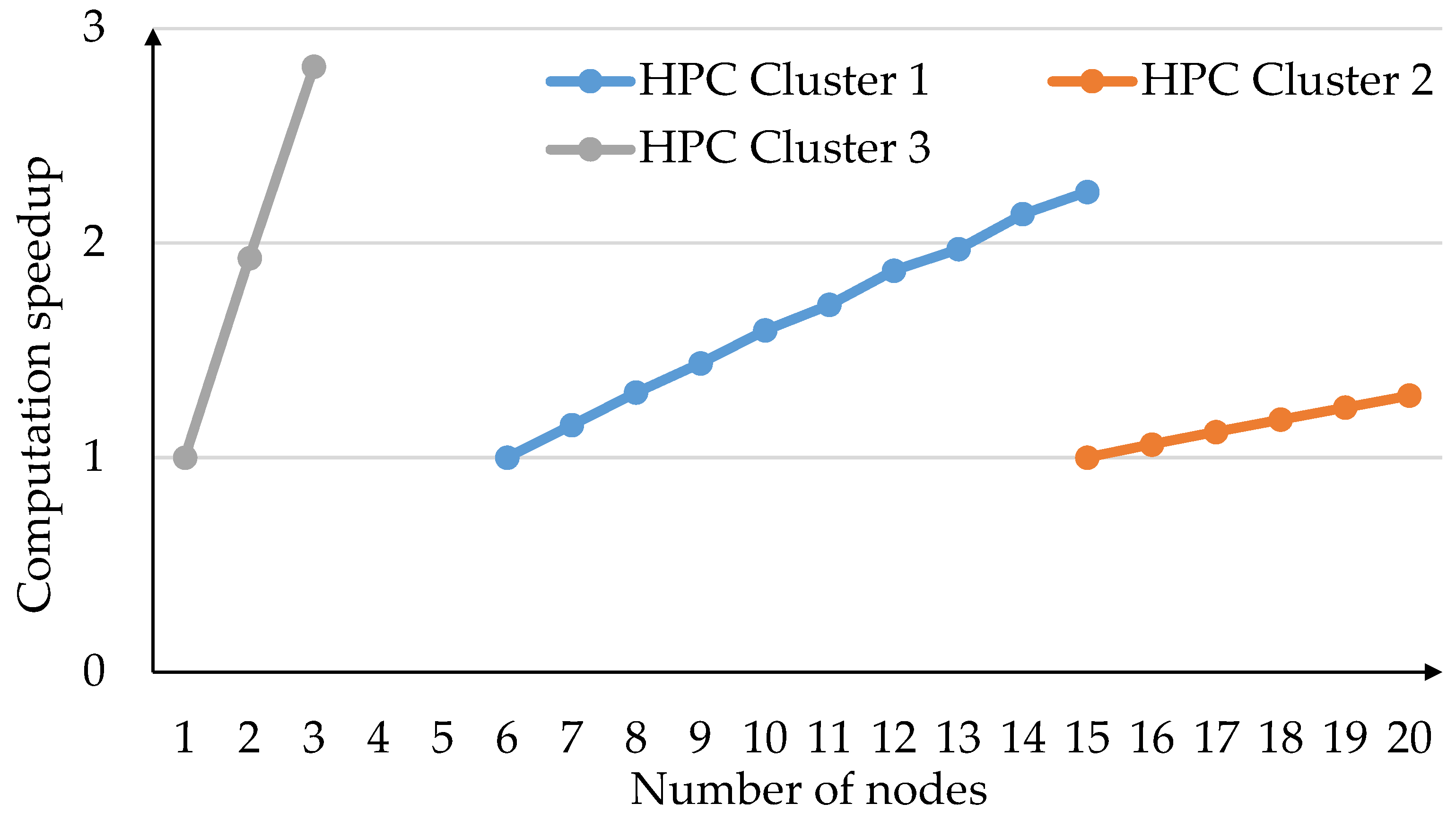 Computation 11 00243 g015