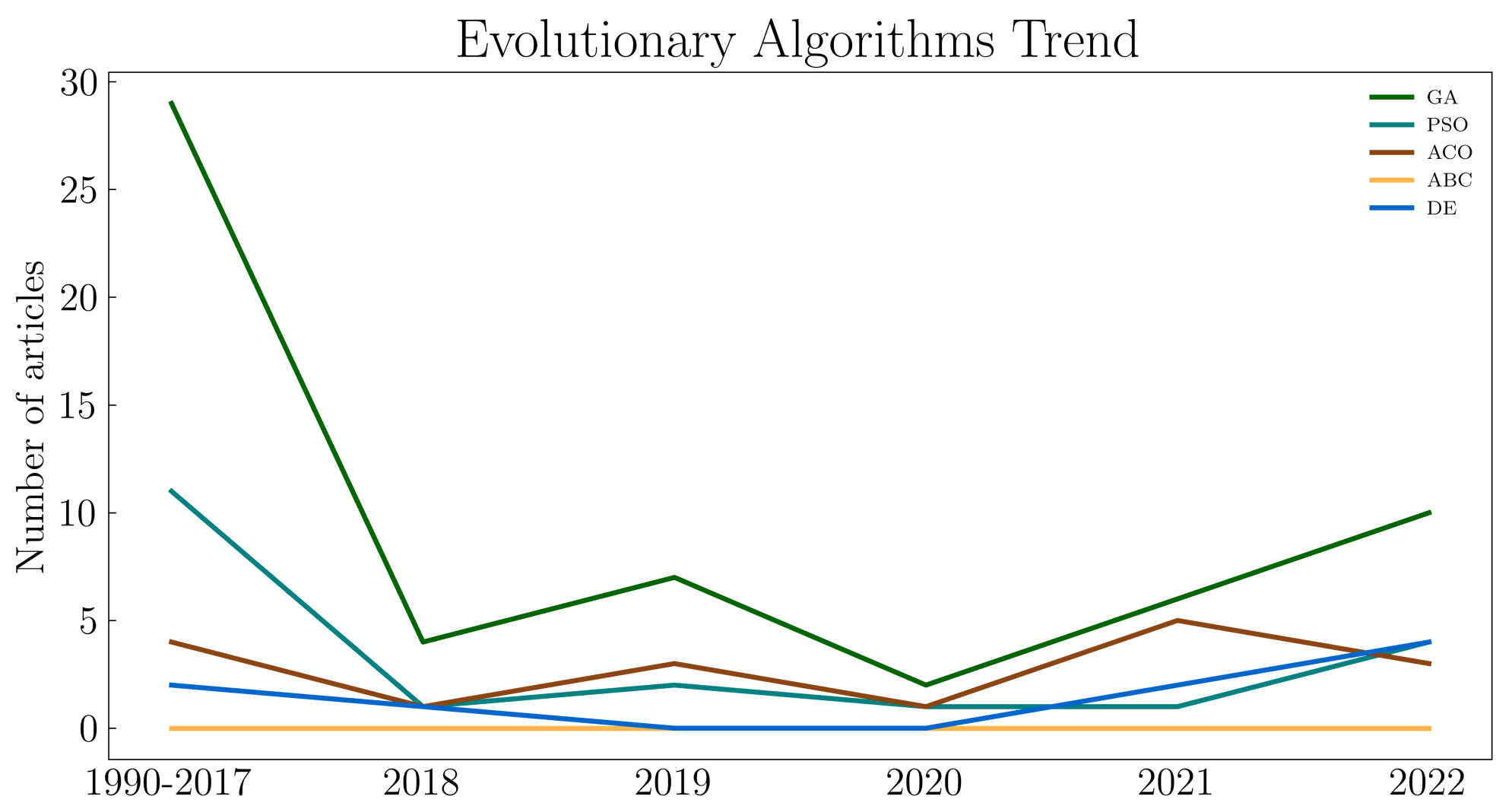 Computation 11 00245 g003