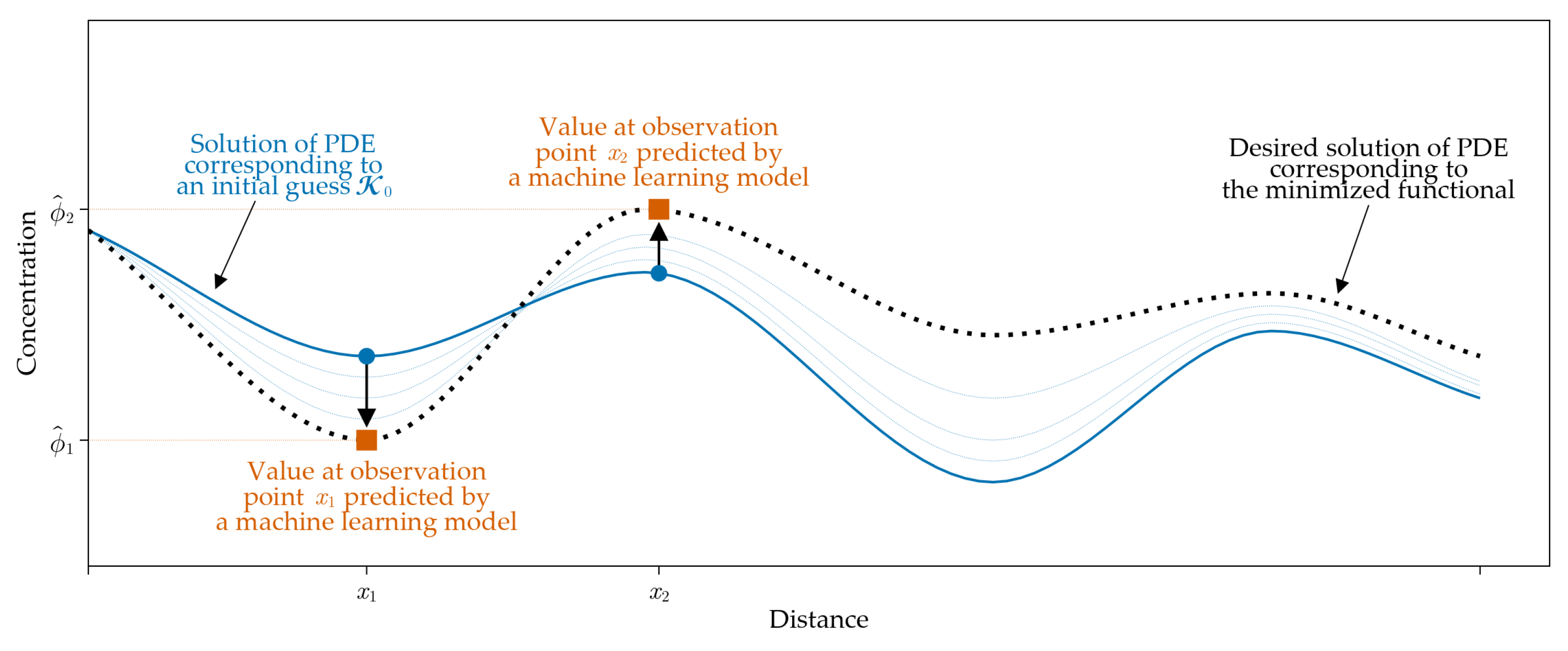 Computation 11 00249 g003