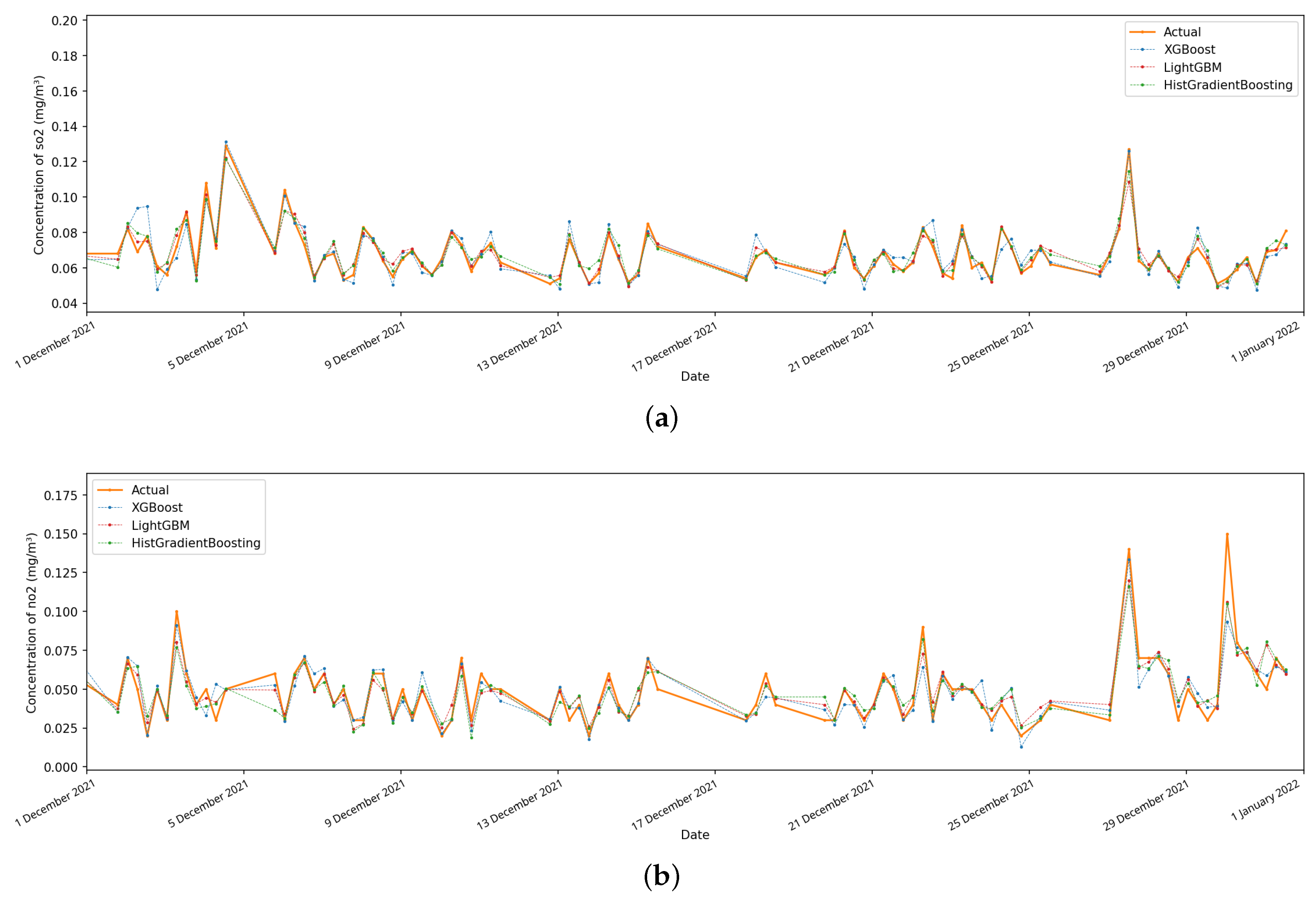 Computation 11 00249 g004a