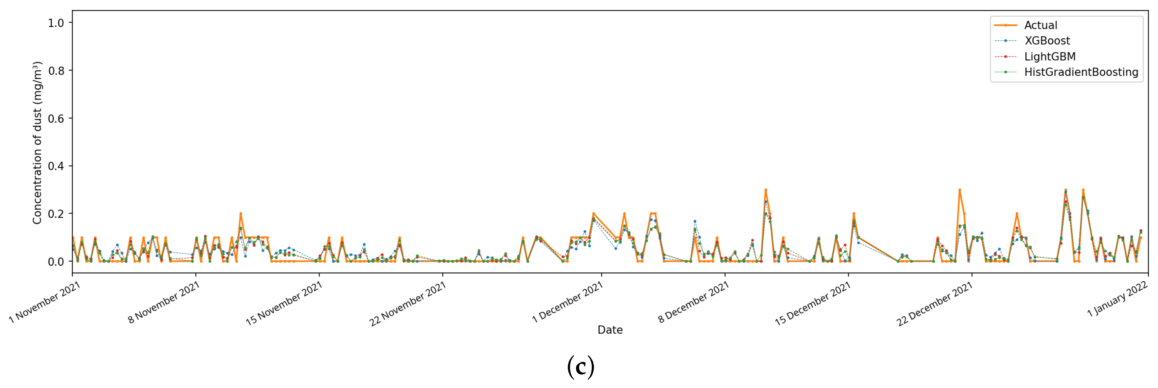 Computation 11 00249 g004b