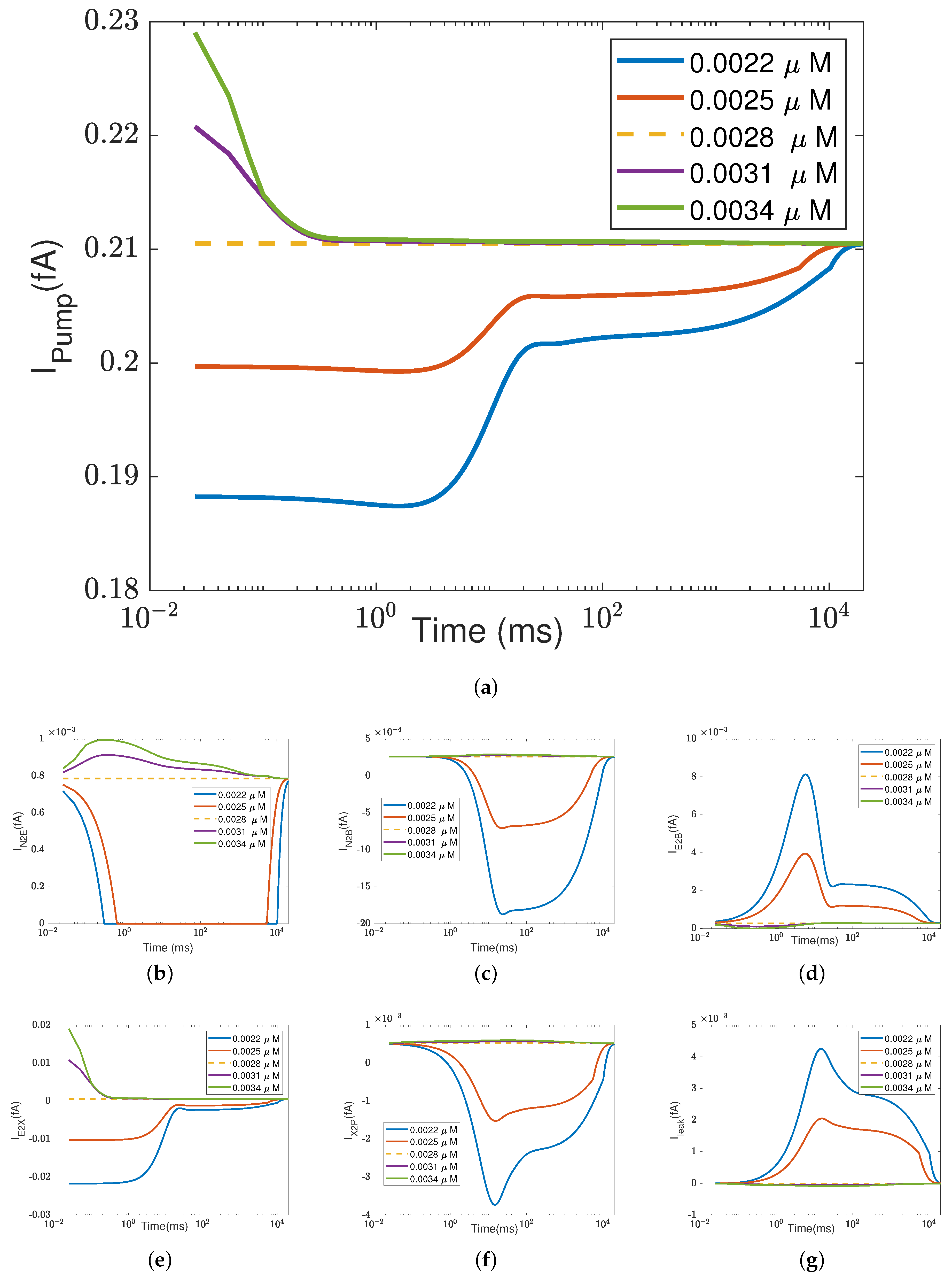 Computation 11 00253 g0a2