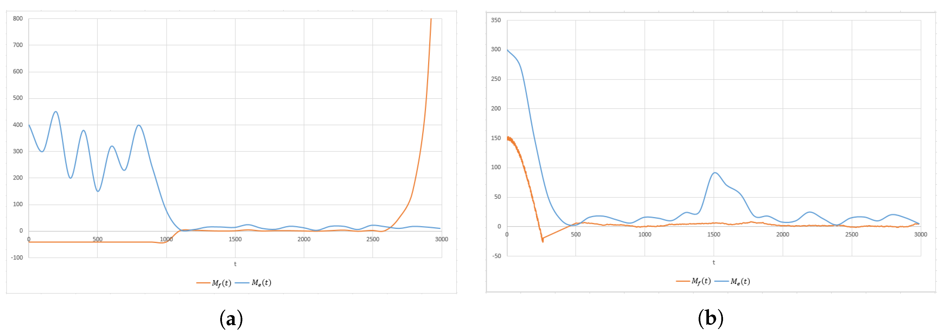 Computation 11 00254 g009