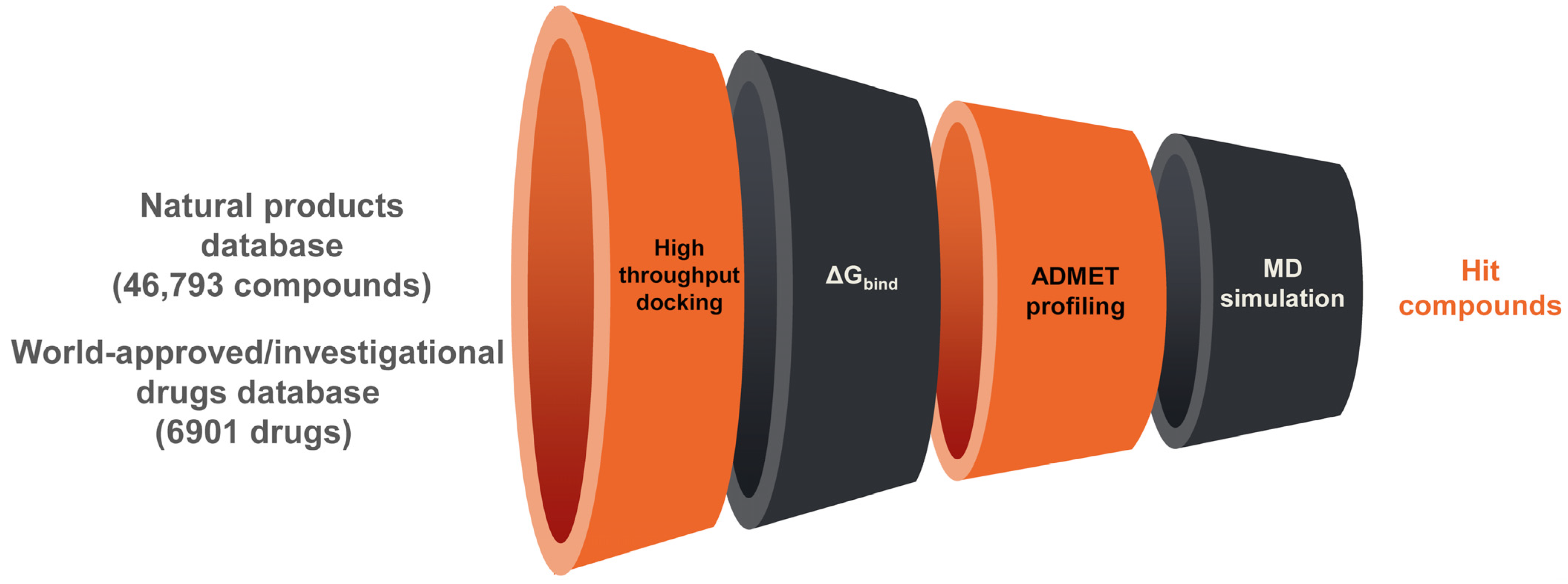 Computation 11 00255 g001