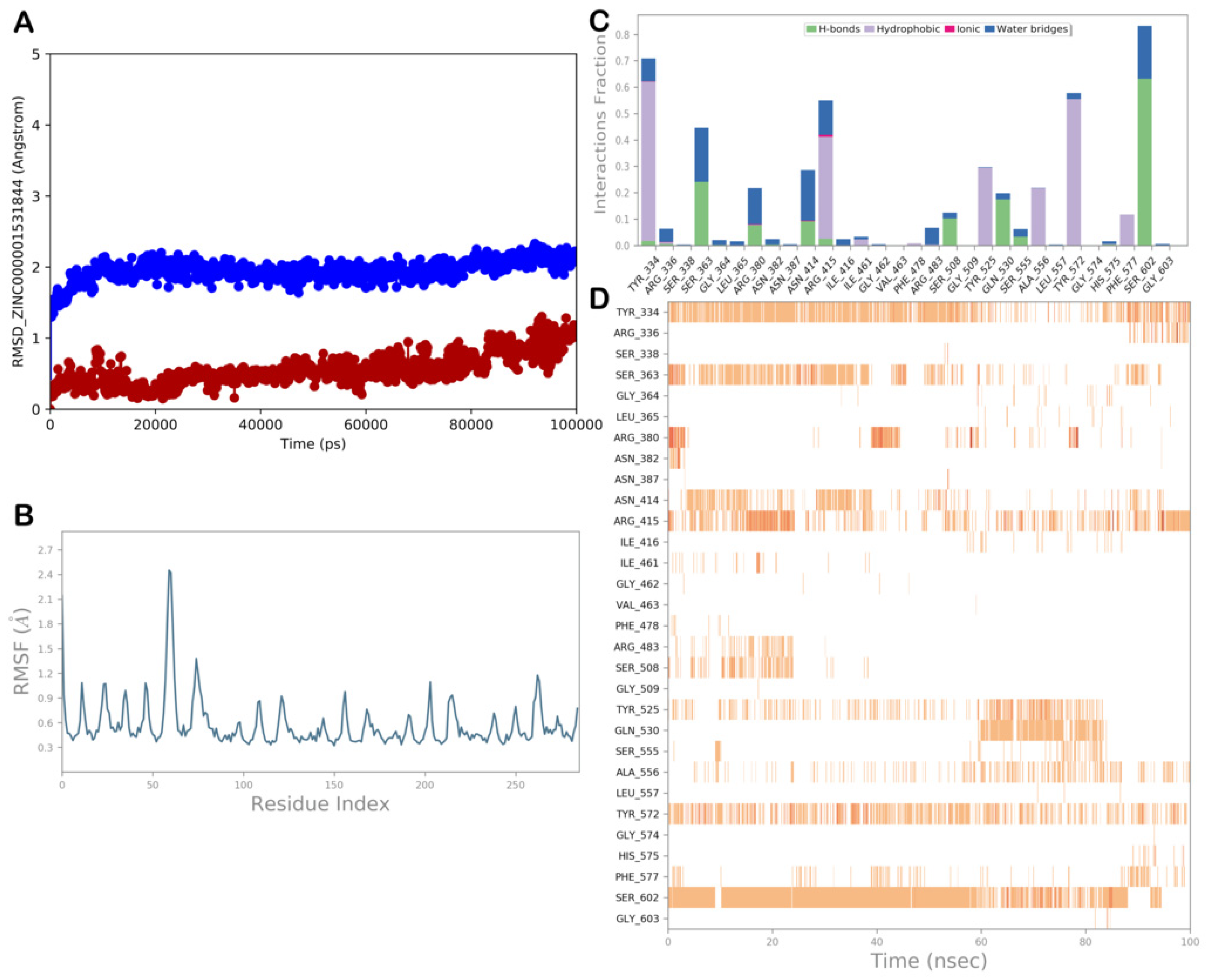 Computation 11 00255 g008