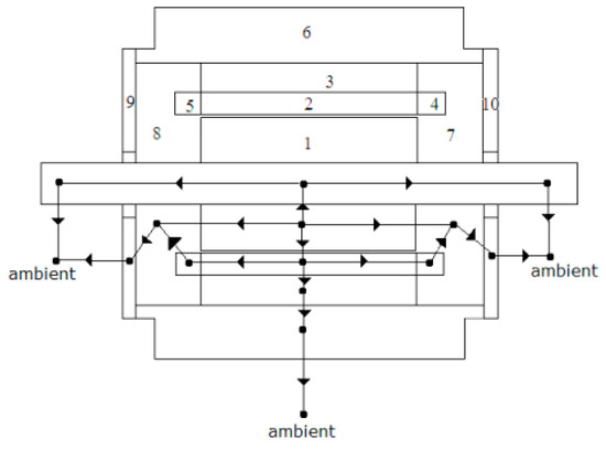 Computation 12 00006 g004