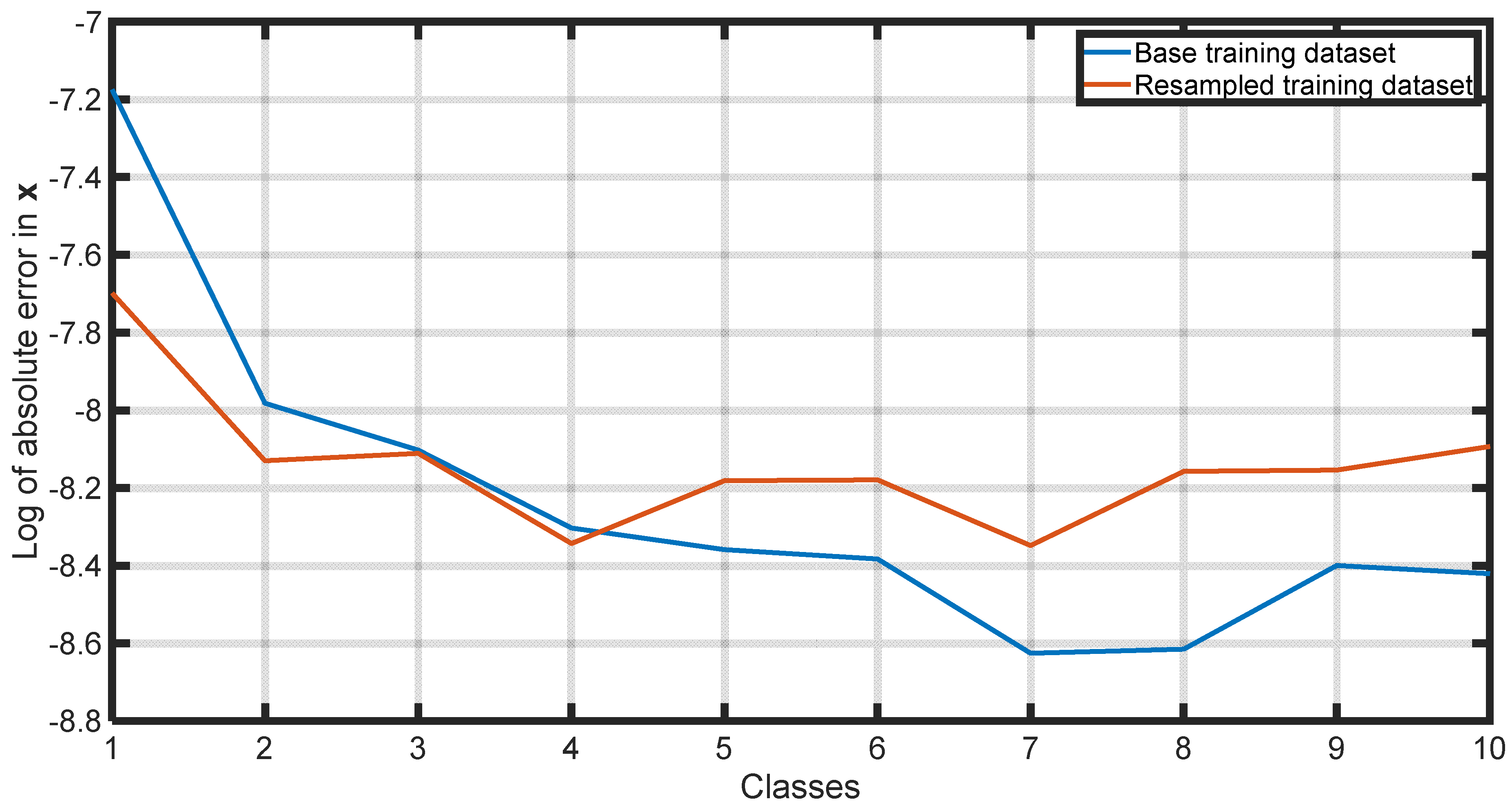 Computation 12 00010 g013