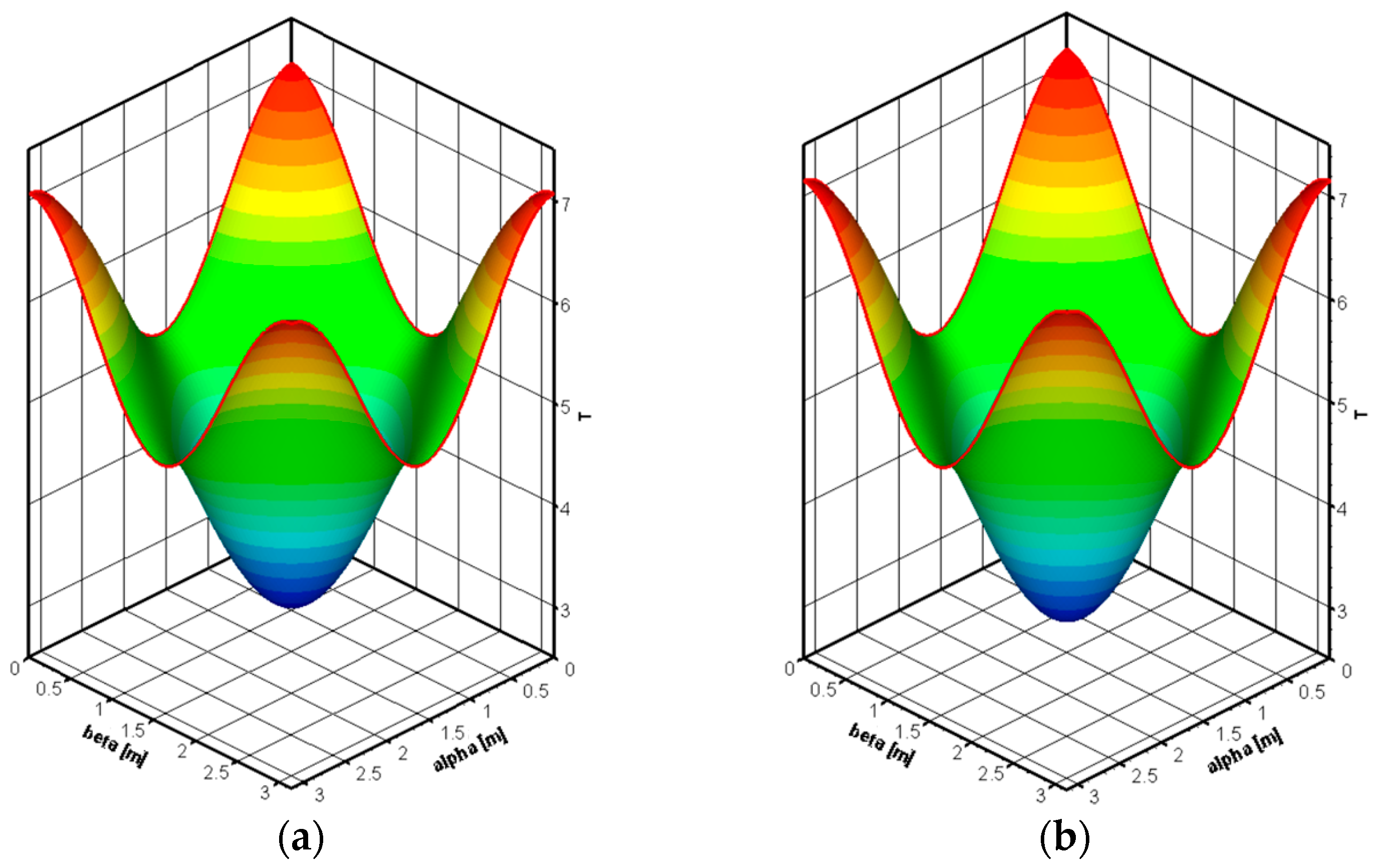Computation 12 00011 g007