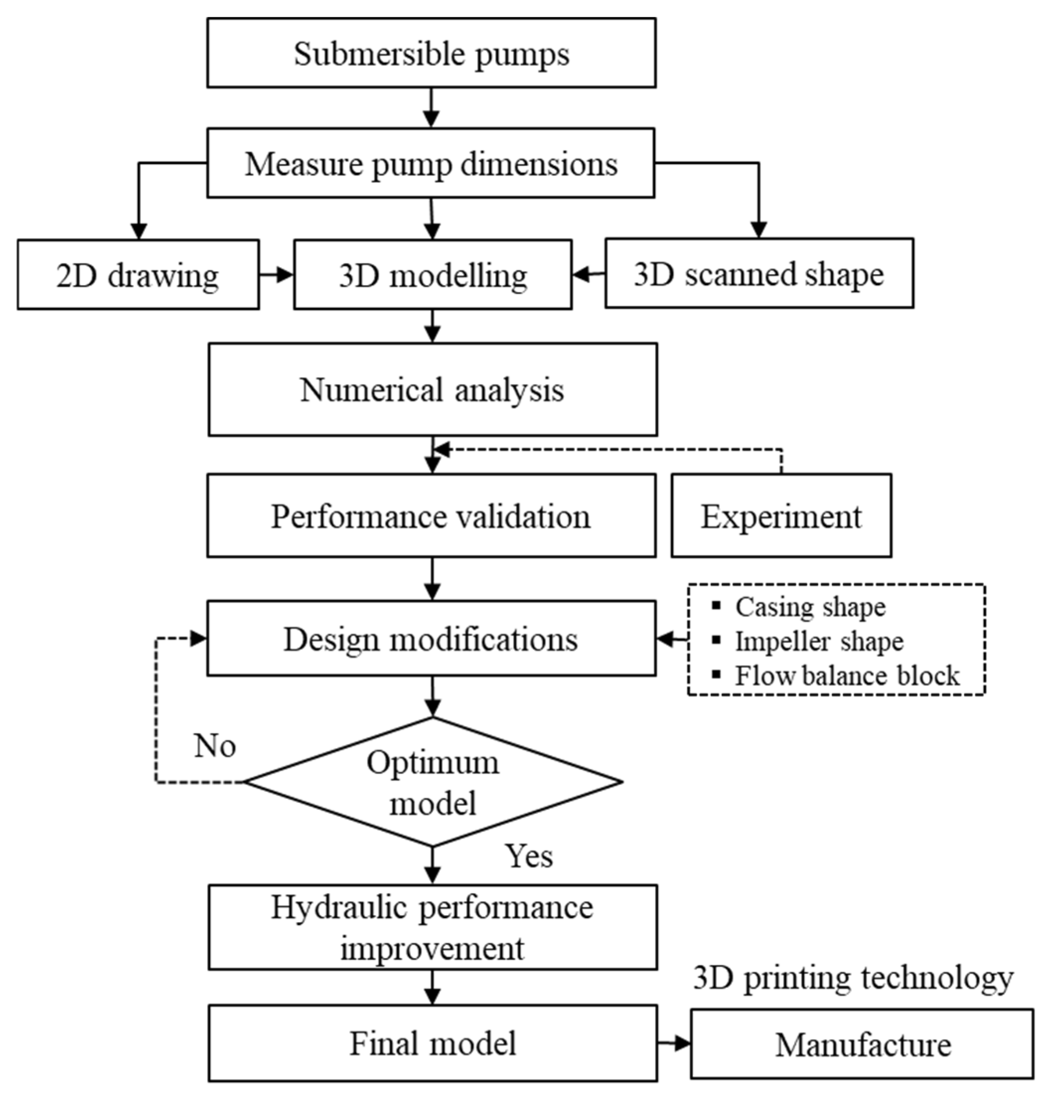 Computation 12 00012 g005