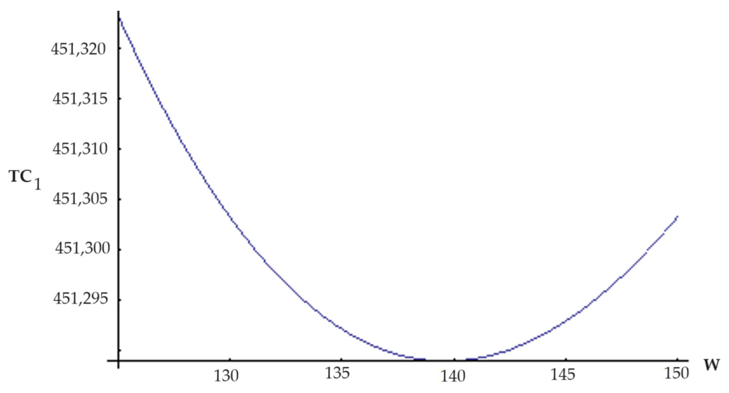 Computation 12 00013 g005