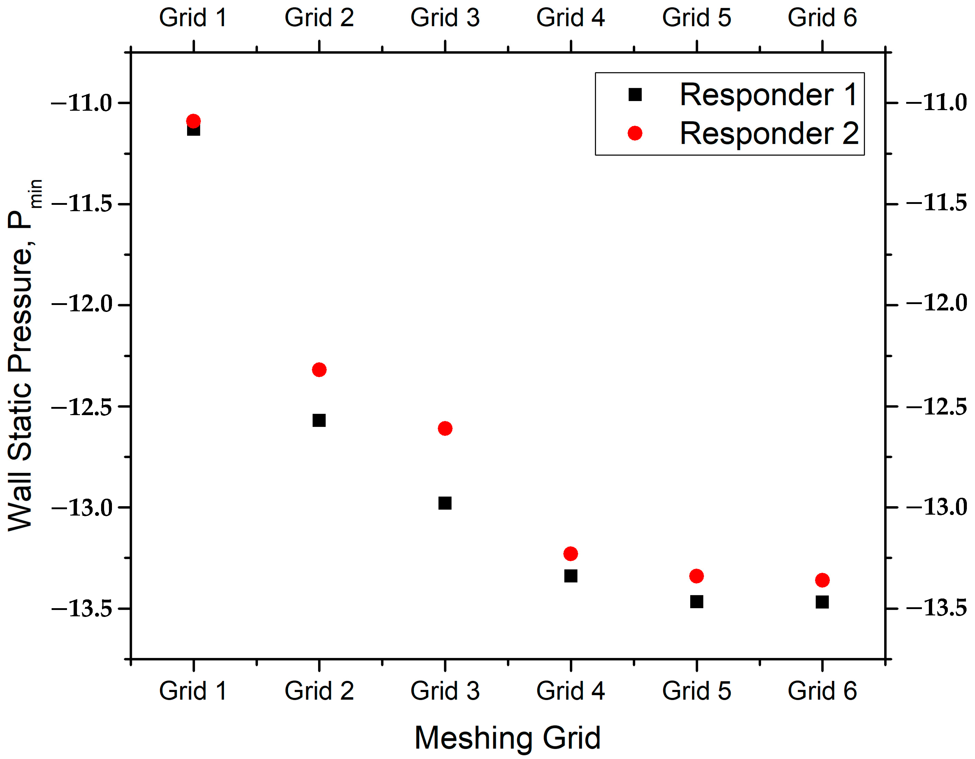 Computation 12 00016 g003 Computation 12 00016 g003