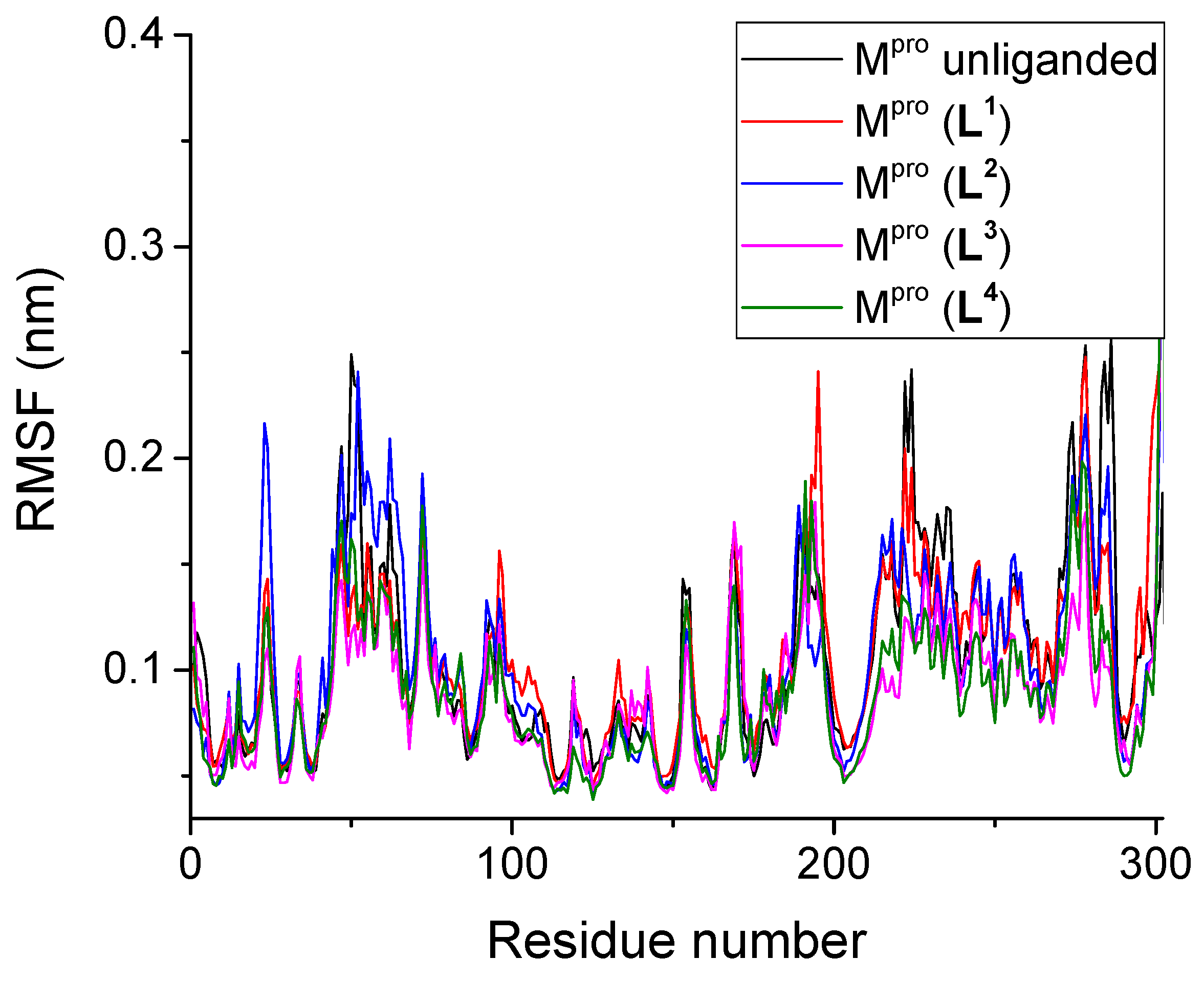 Computation 12 00018 g006
