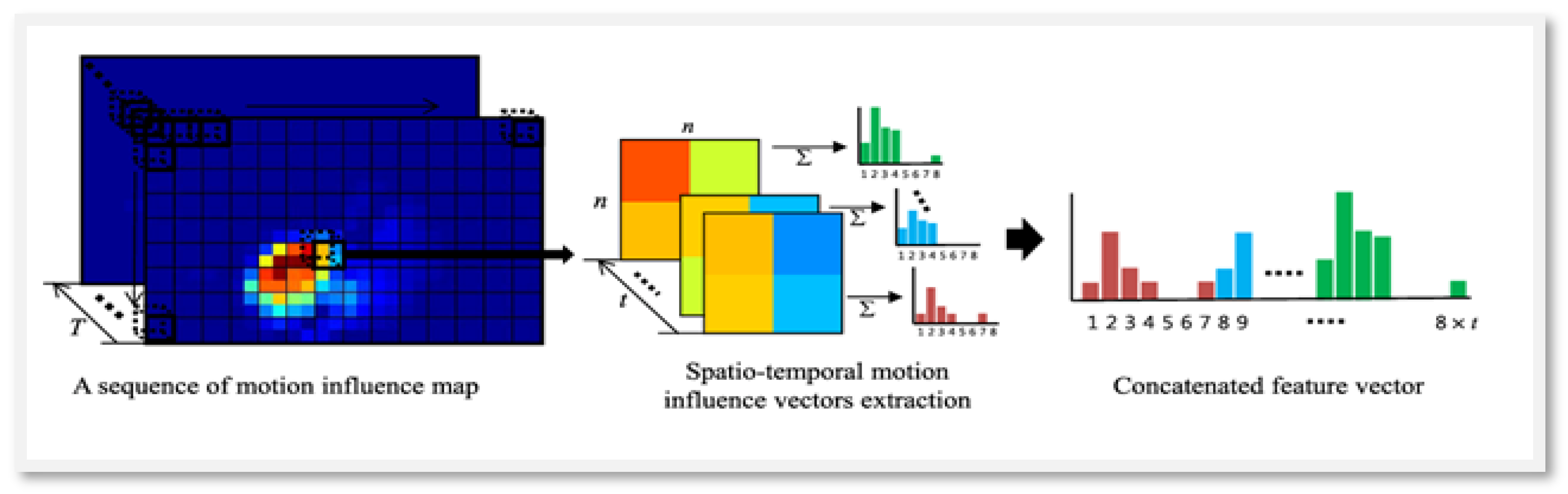 Computation | Free Full-Text | A Hybrid Approach to Improve the Video ...