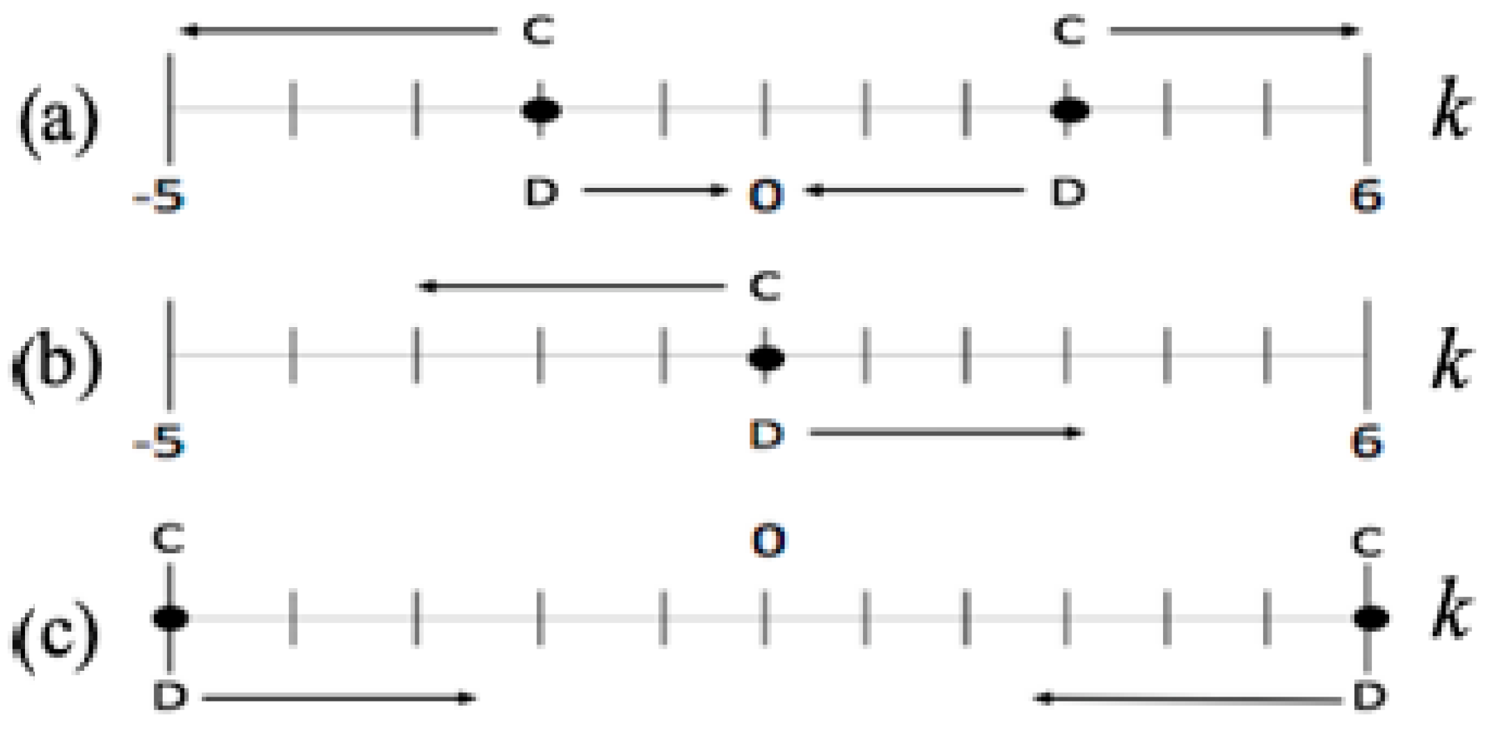 Computation 12 00020 g002