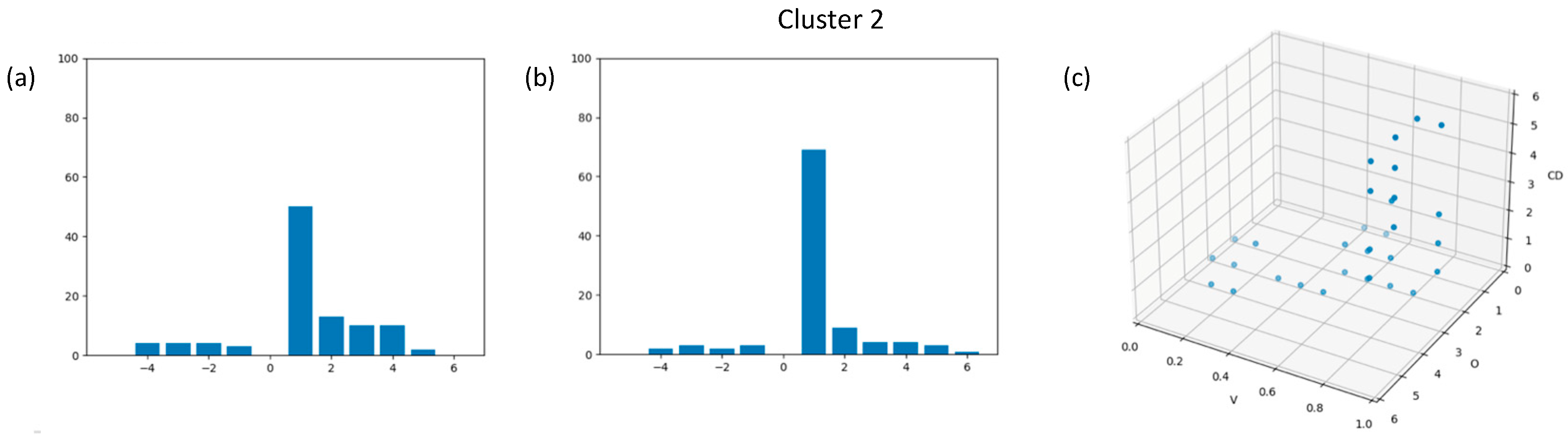Computation 12 00020 g005