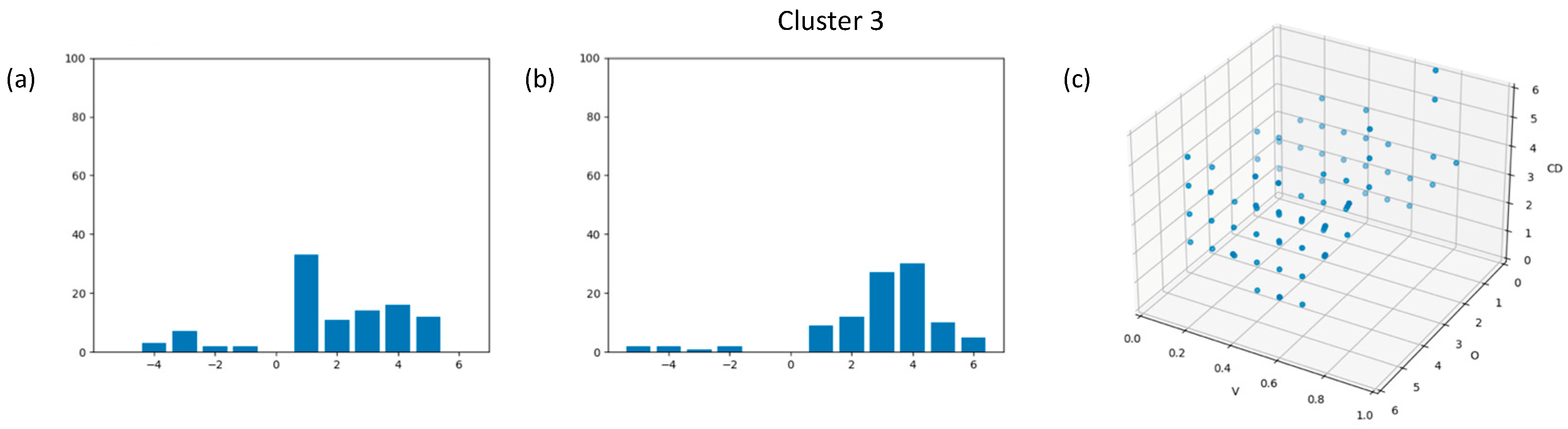 Computation 12 00020 g006
