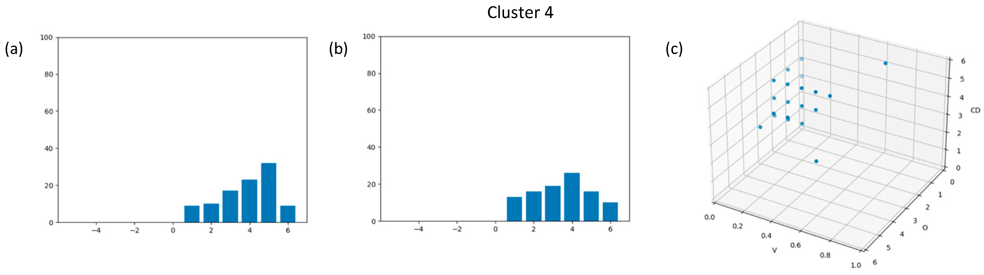 Computation 12 00020 g007