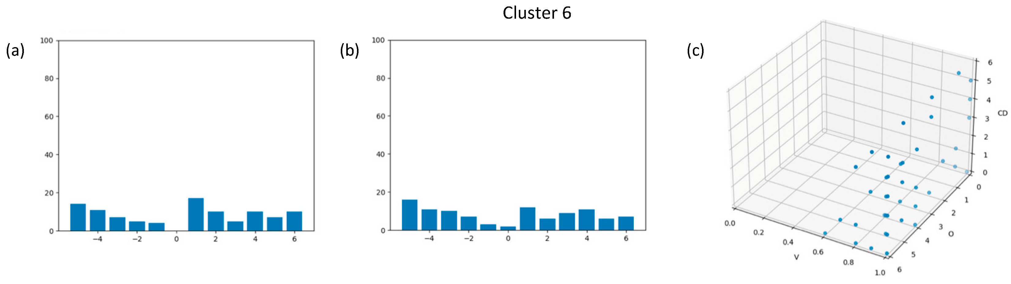 Computation 12 00020 g009