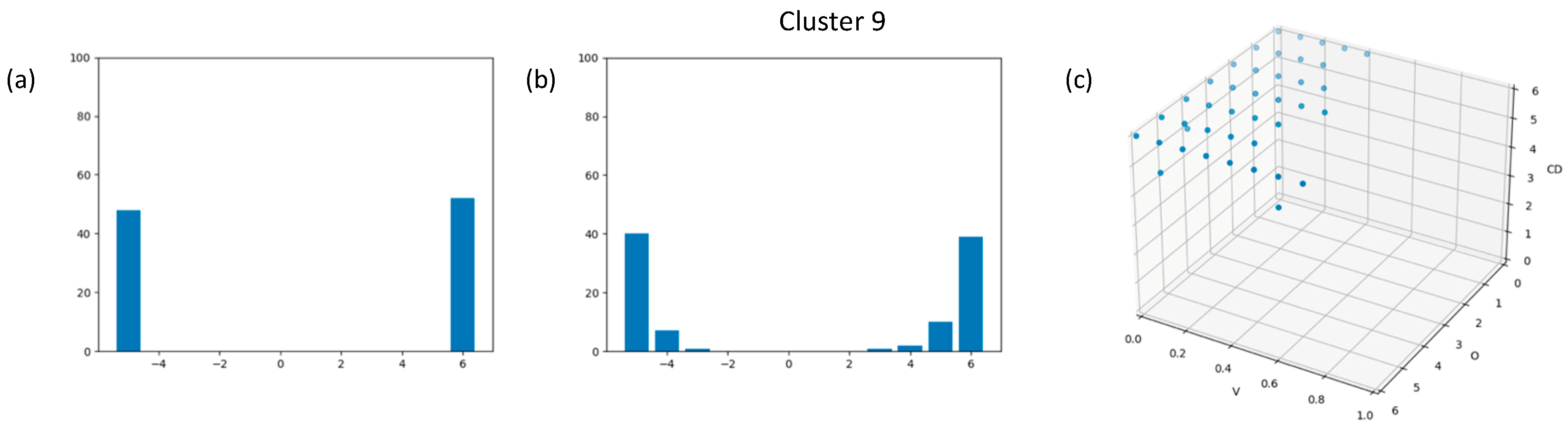 Computation 12 00020 g012