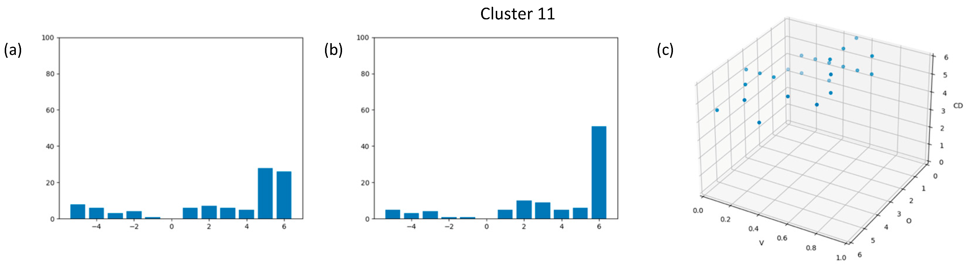 Computation 12 00020 g014