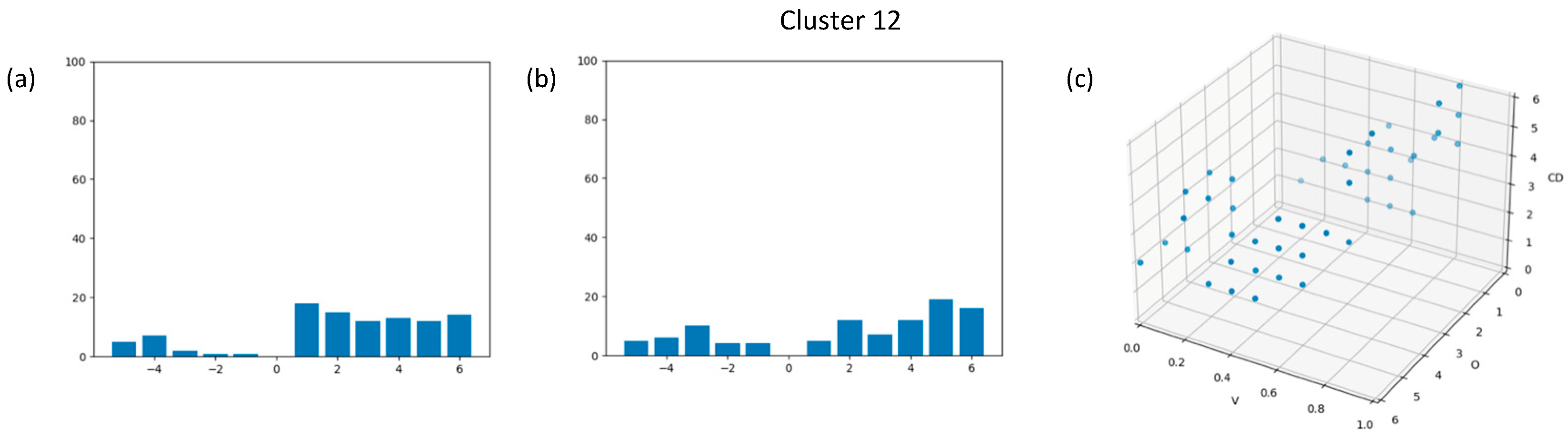 Computation 12 00020 g015