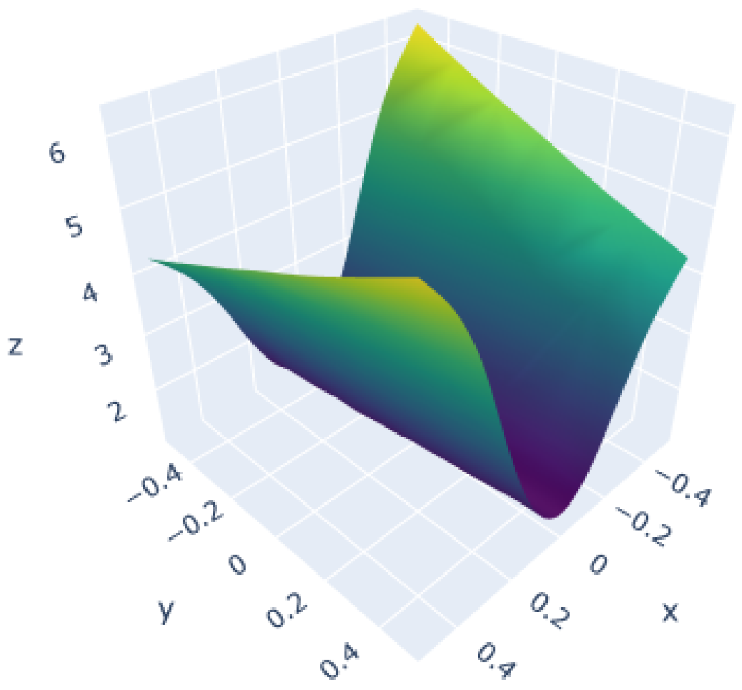 Computation 12 00024 g002