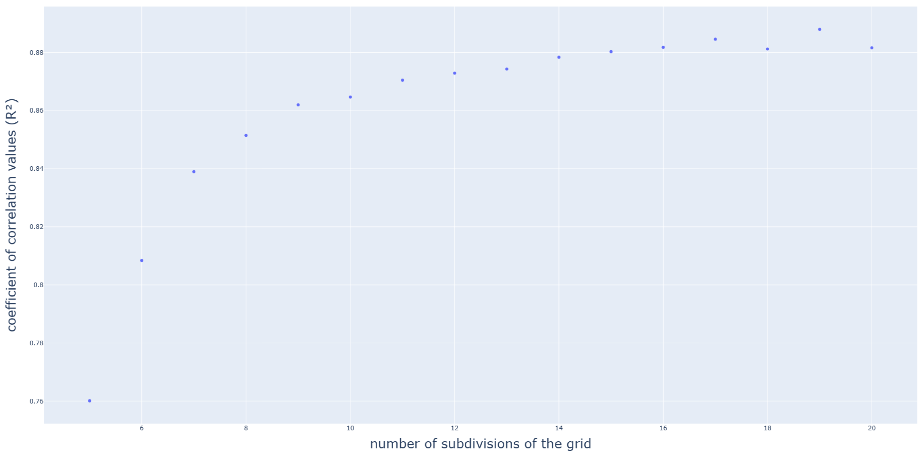 Computation 12 00024 g005