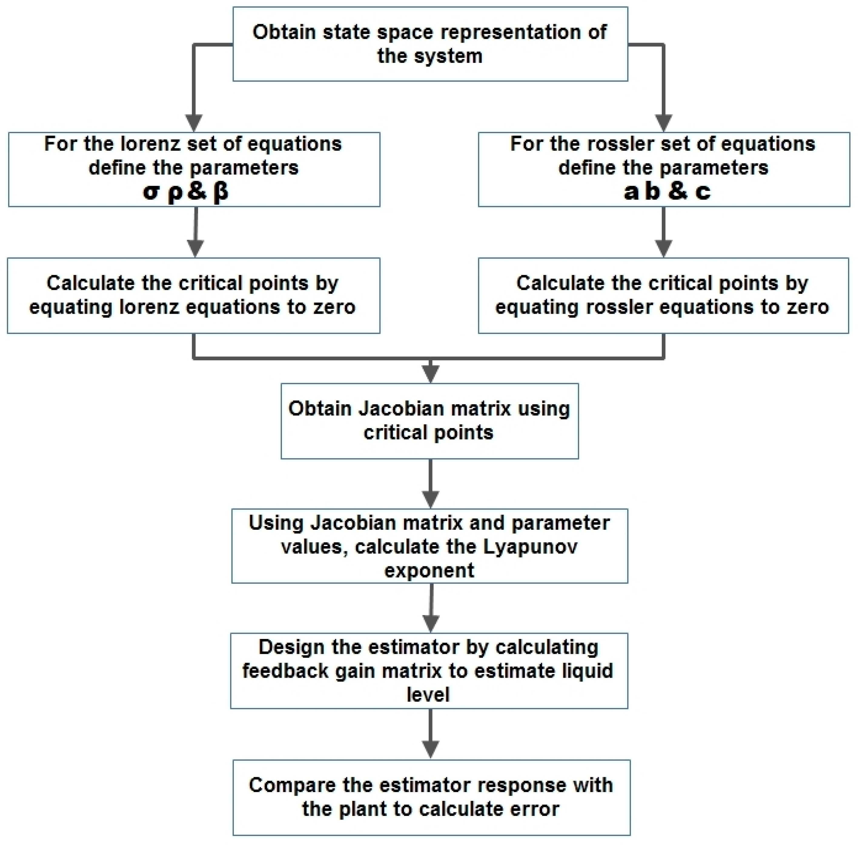 Computation 12 00029 g004