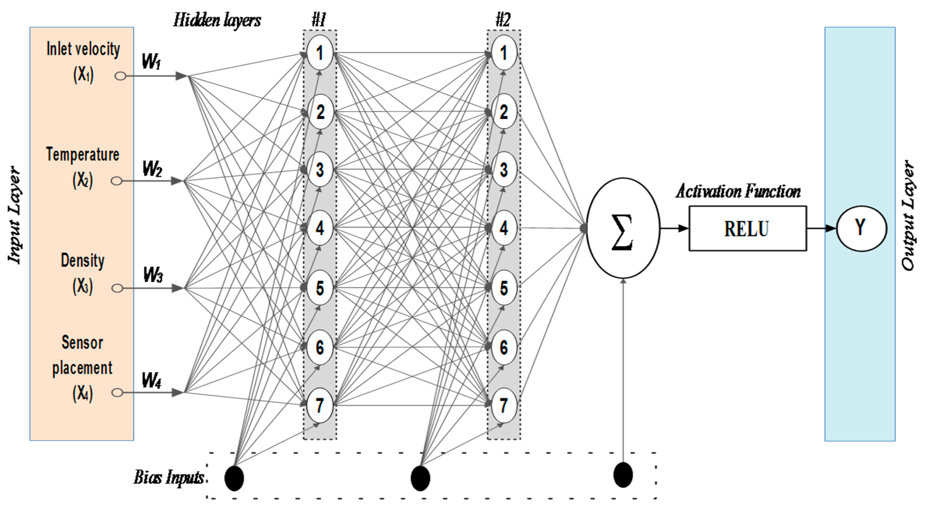 Computation 12 00029 g005