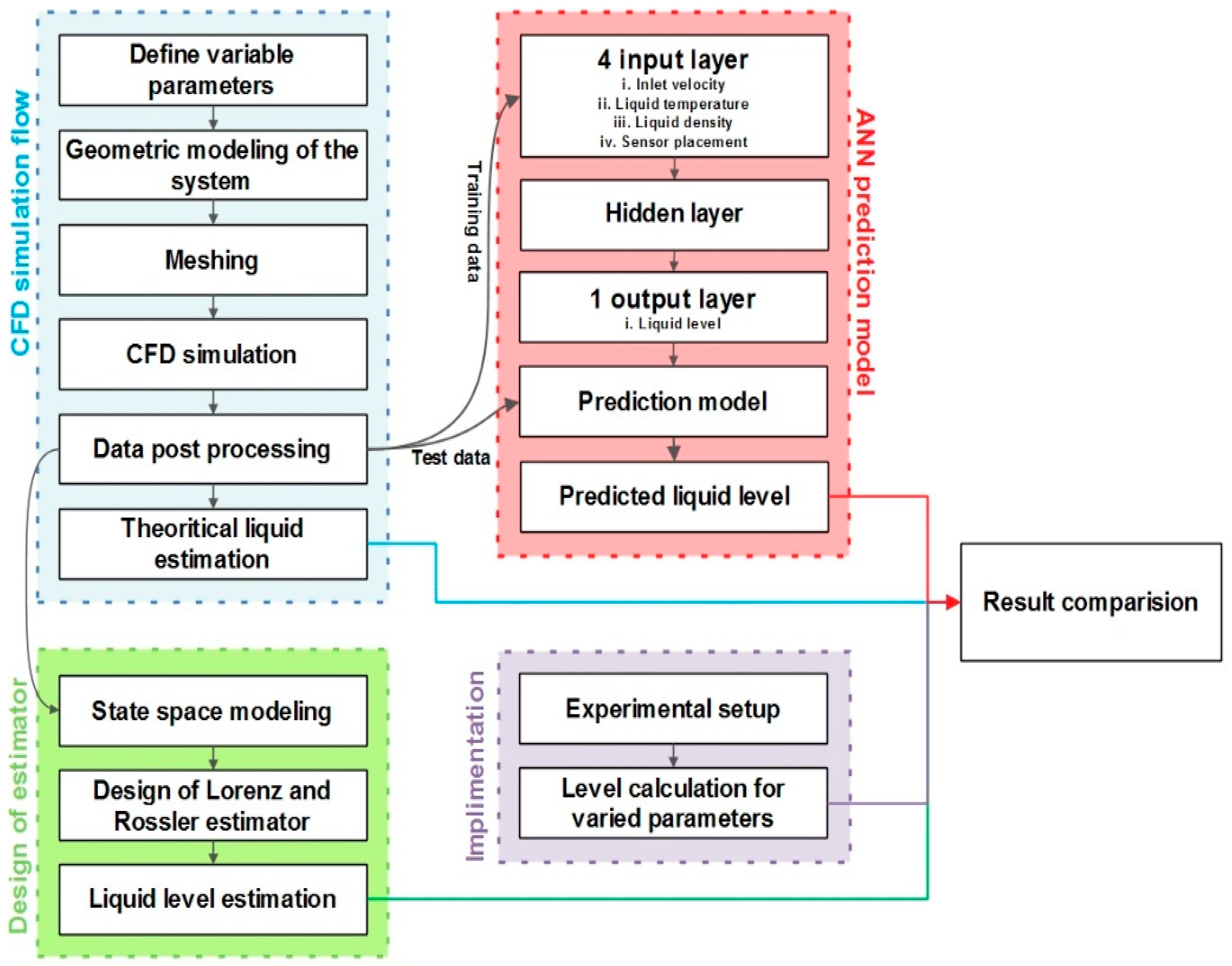 Computation 12 00029 g007