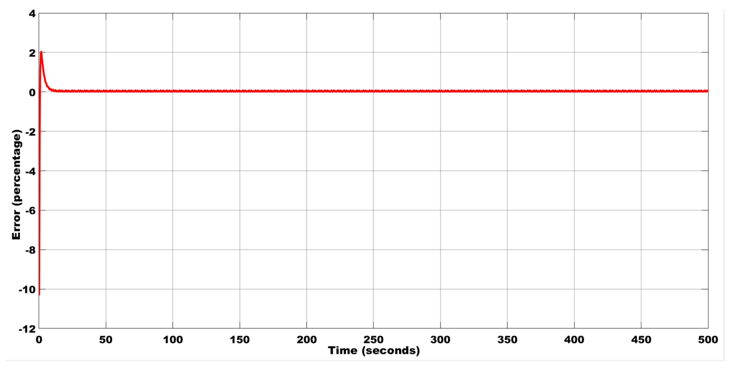 Computation 12 00029 g011