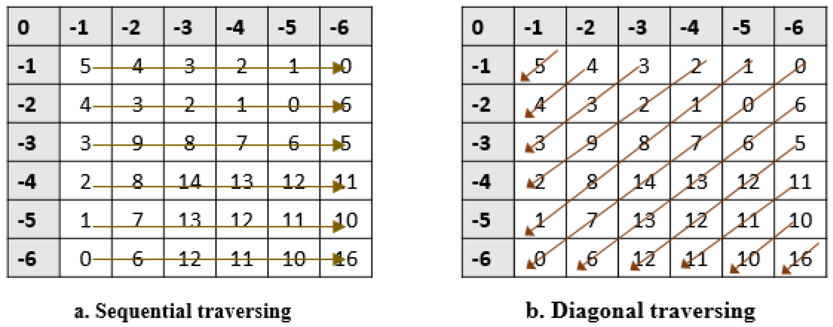 Computation 12 00032 g005 Computation 12 00032 g005