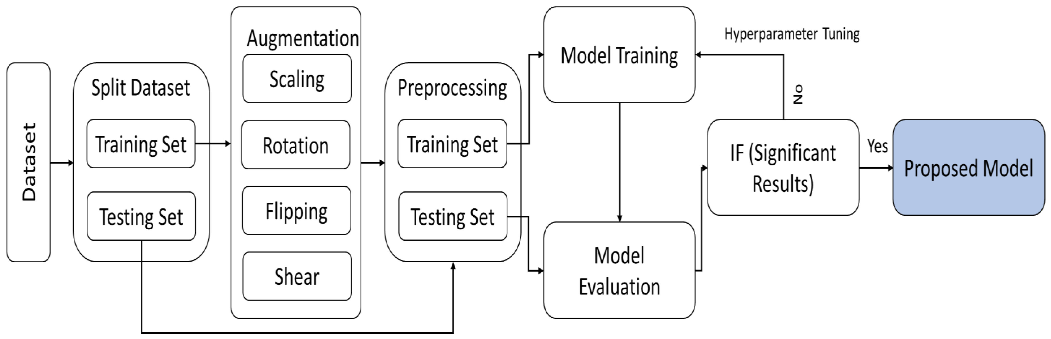 Computation 12 00033 g001