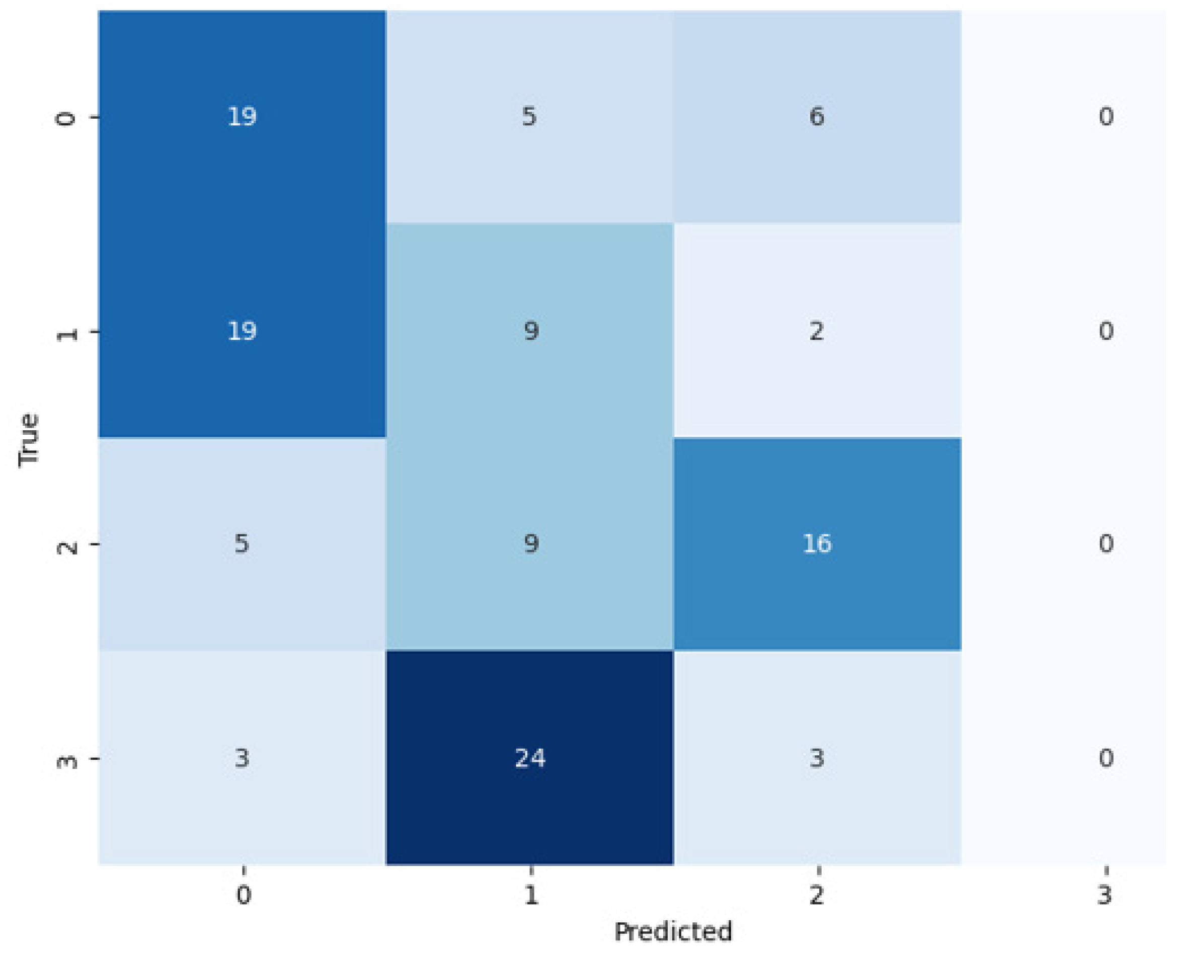 Computation 12 00033 g007