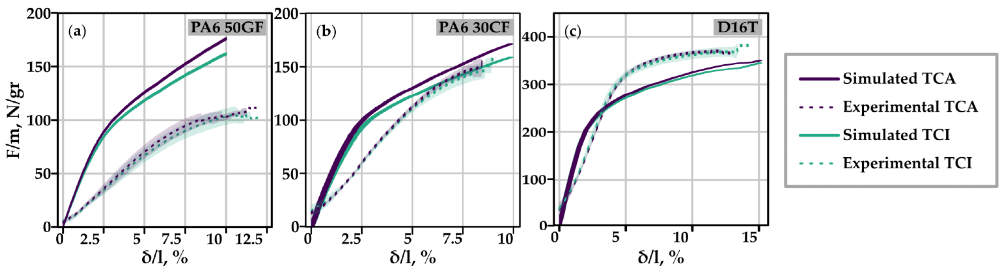 Computation 12 00035 g011