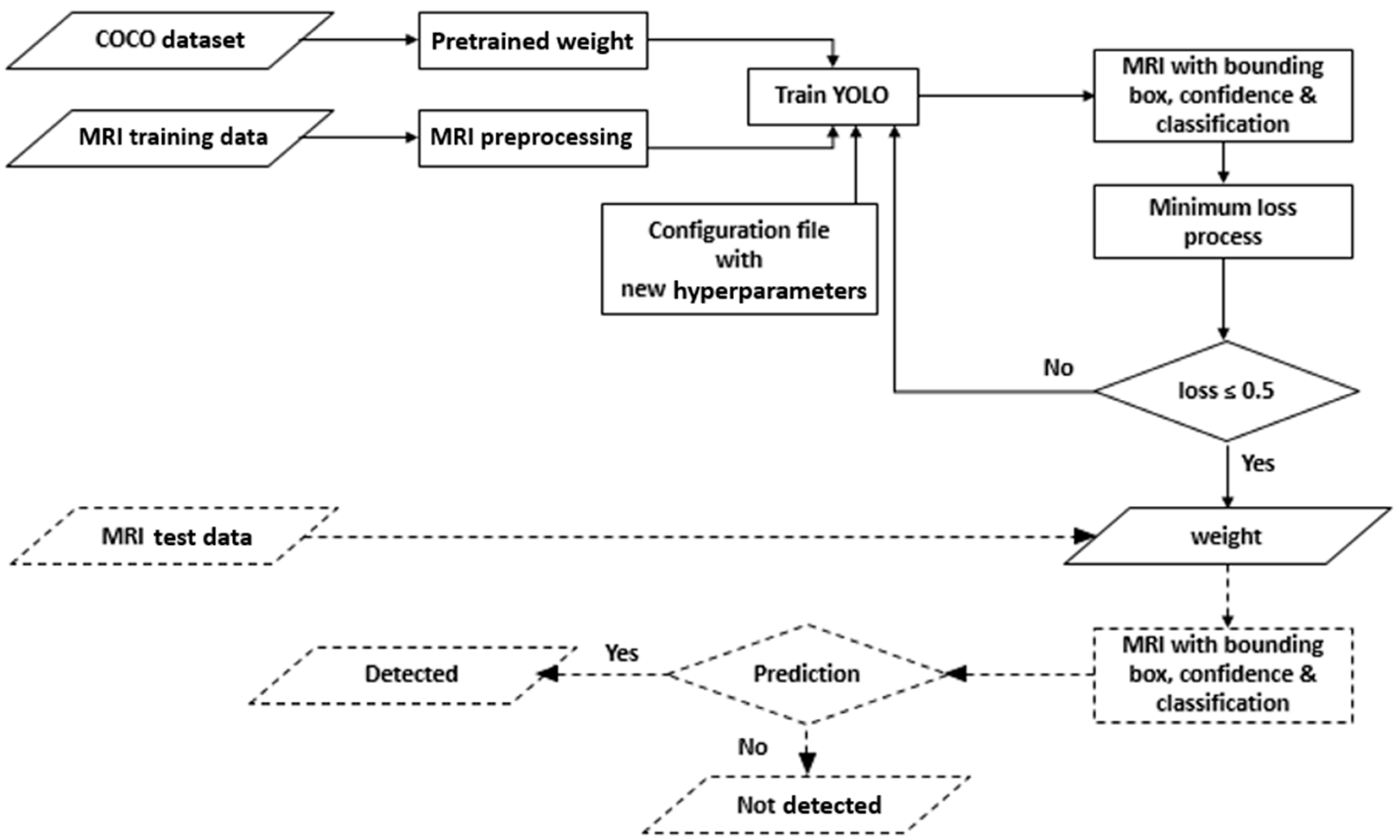 Computation | Free Full-Text | A Deep Learning Approach for Brain Tumor ...