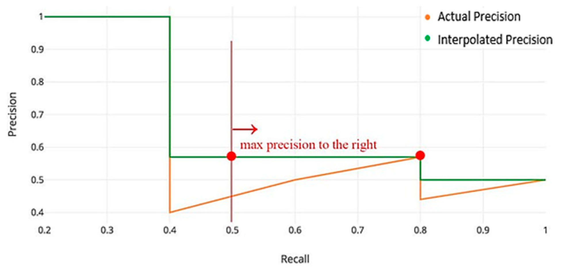 Computation 12 00044 g012