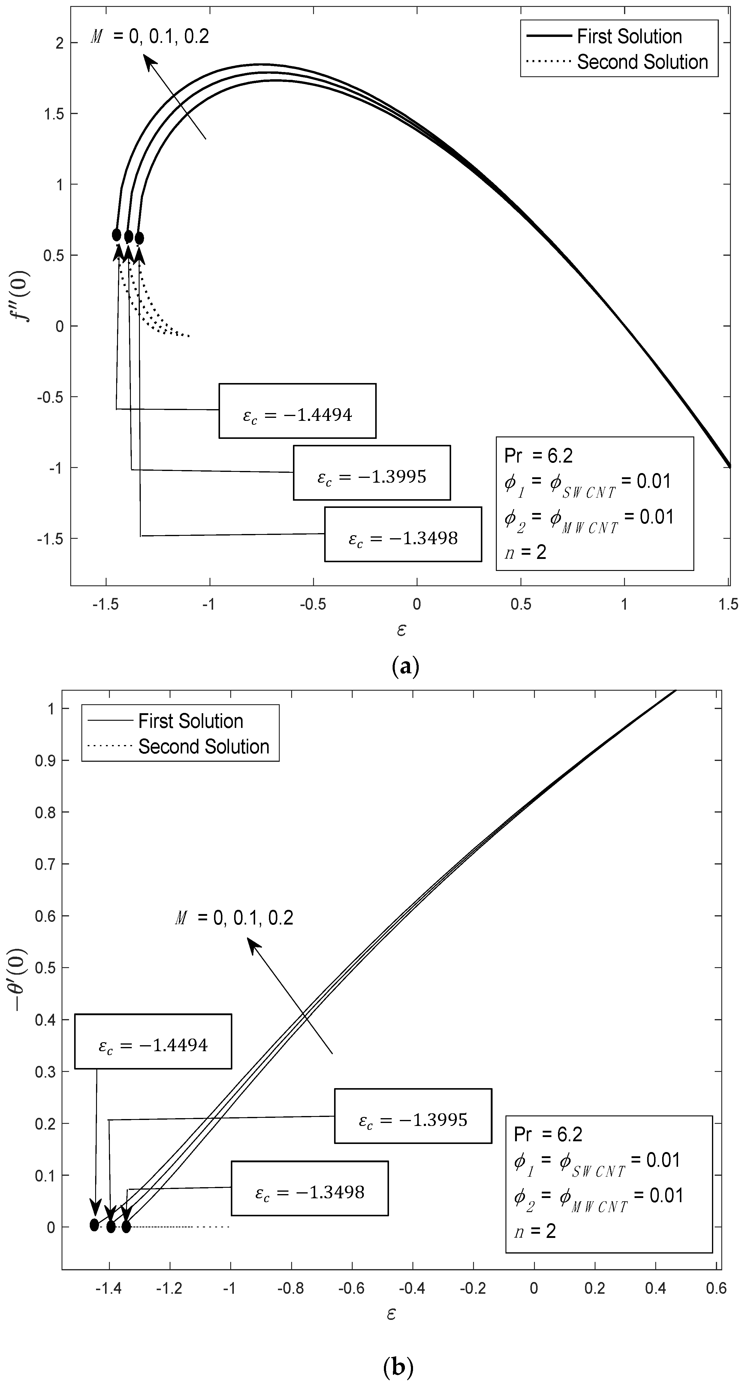 Computation 12 00046 g002